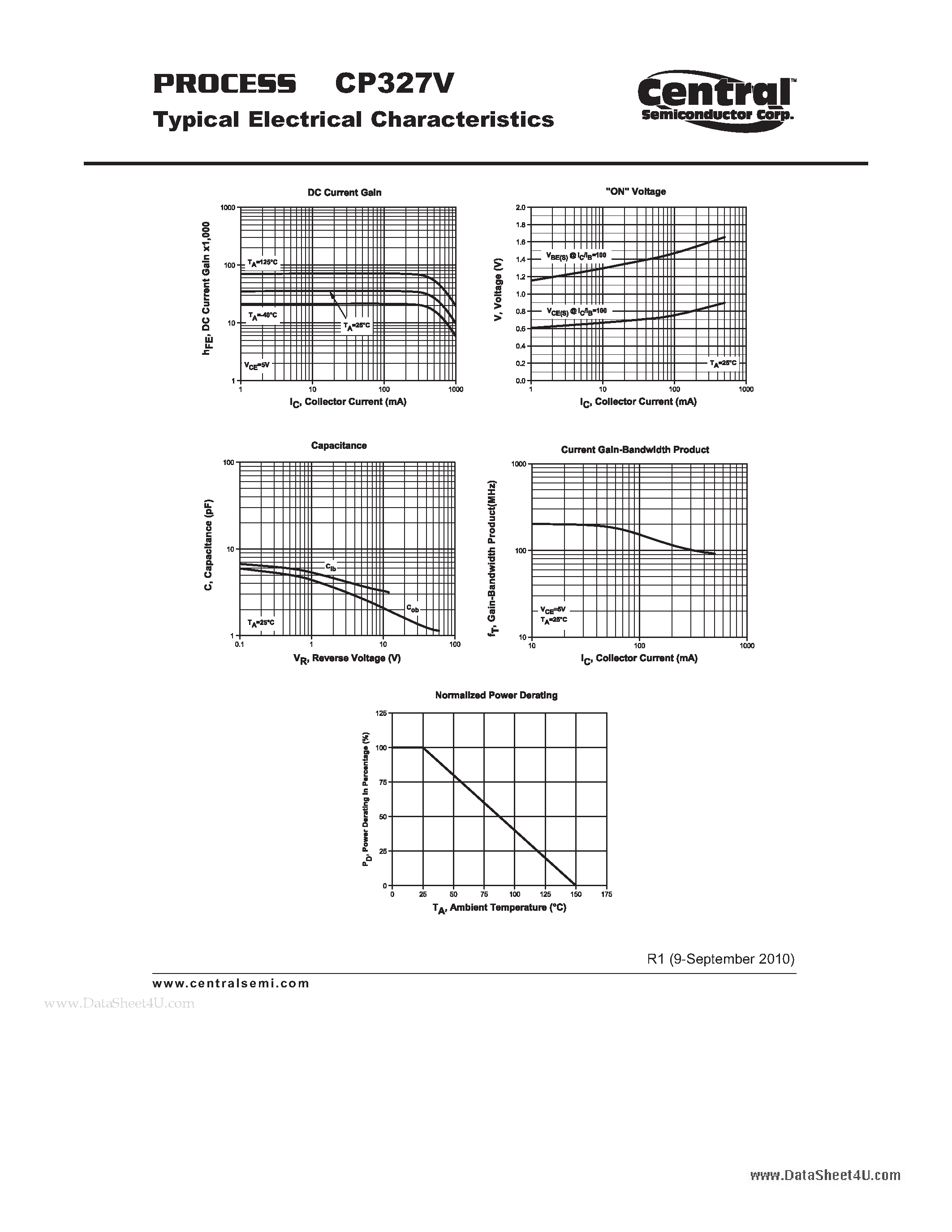 Datasheet CP327V page 2 Datasheet CP327V - Small Signal Transistor NPN - Silicon Darlington Transistor Chip page 2