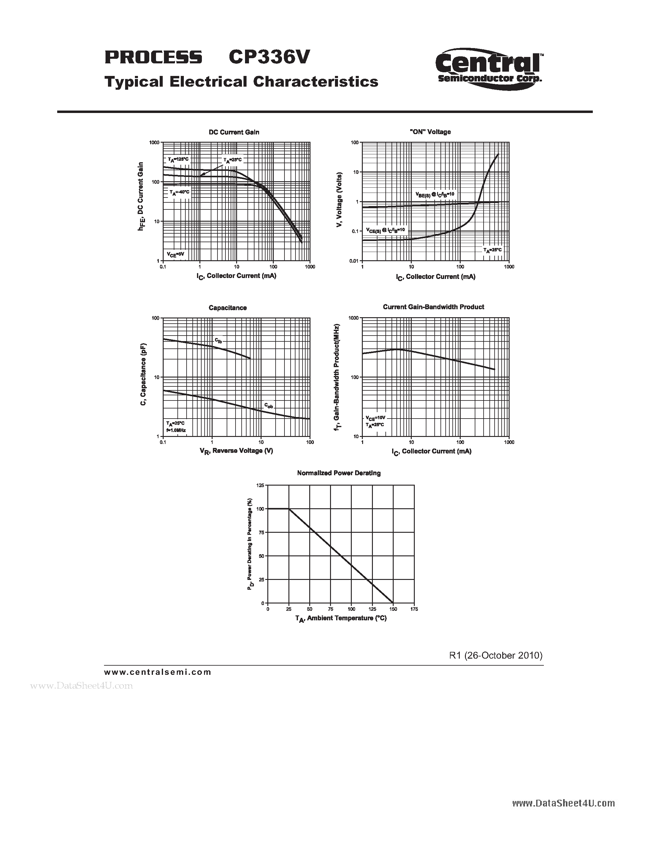 Datasheet CP336V page 2 Datasheet CP336V - Small Signal Transistor NPN - High Voltage Transistor Chip page 2