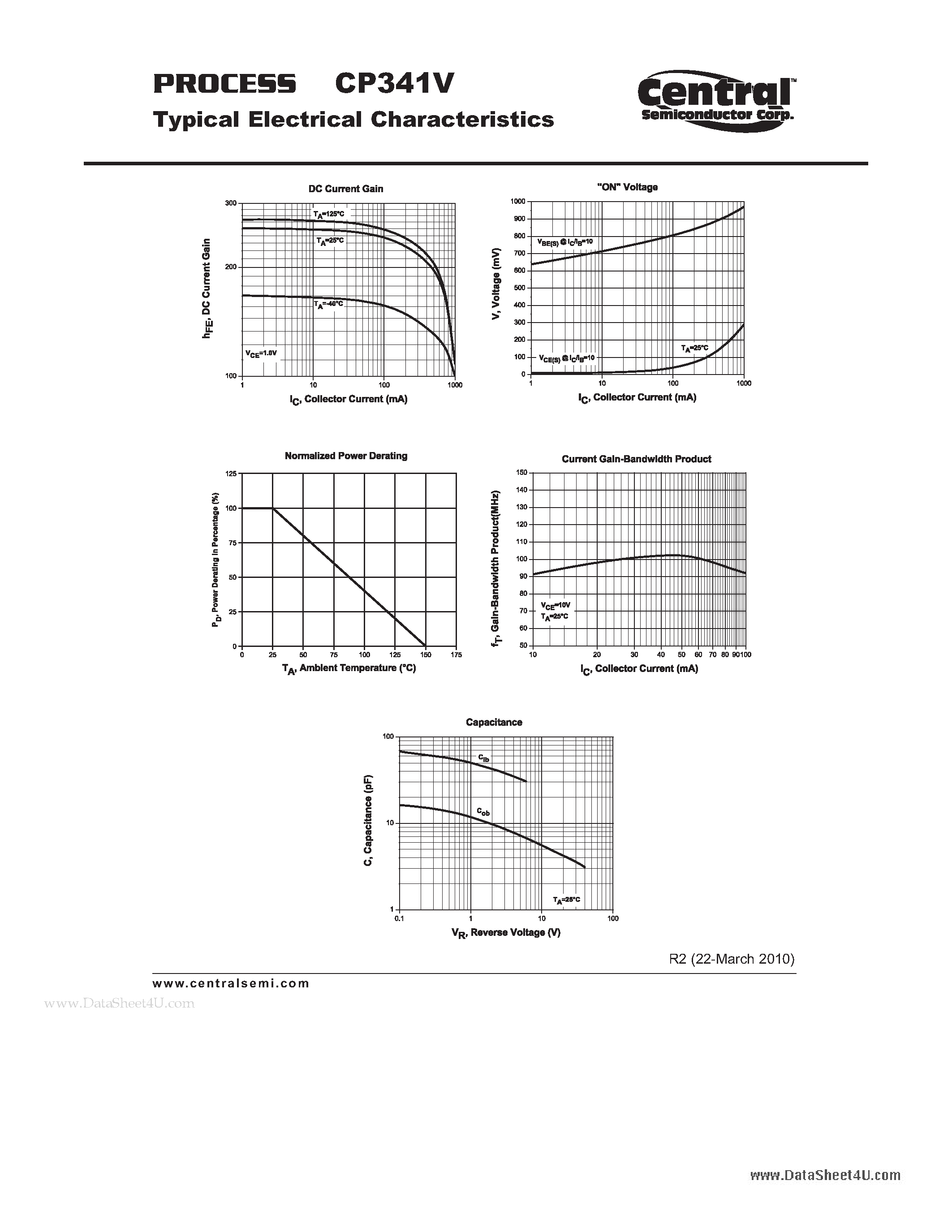 Datasheet CP341V page 2 Datasheet CP341V - Small Signal Transistors NPN - Low VCE(SAT) Transistor Chip page 2