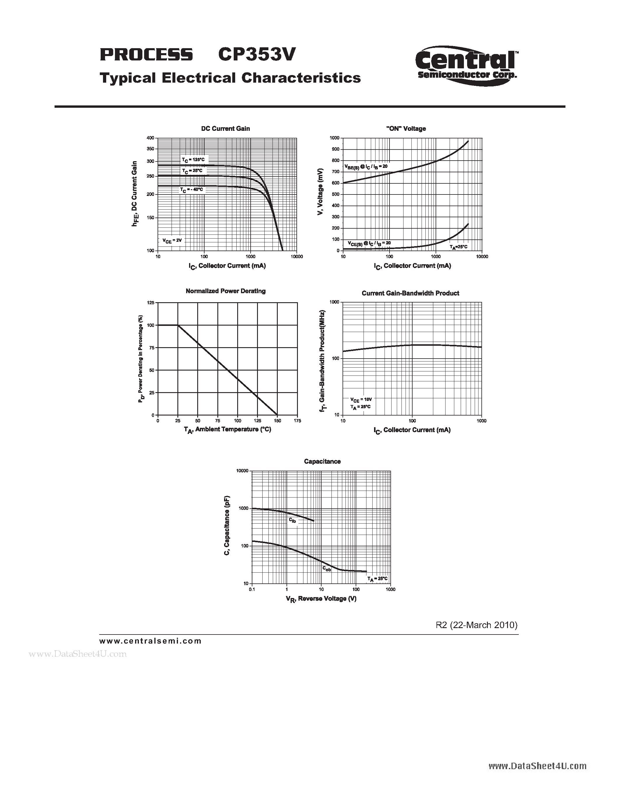 Datasheet CP353V page 2 Datasheet CP353V - Small Signal Transistors NPN - High Current Transistor Chip page 2
