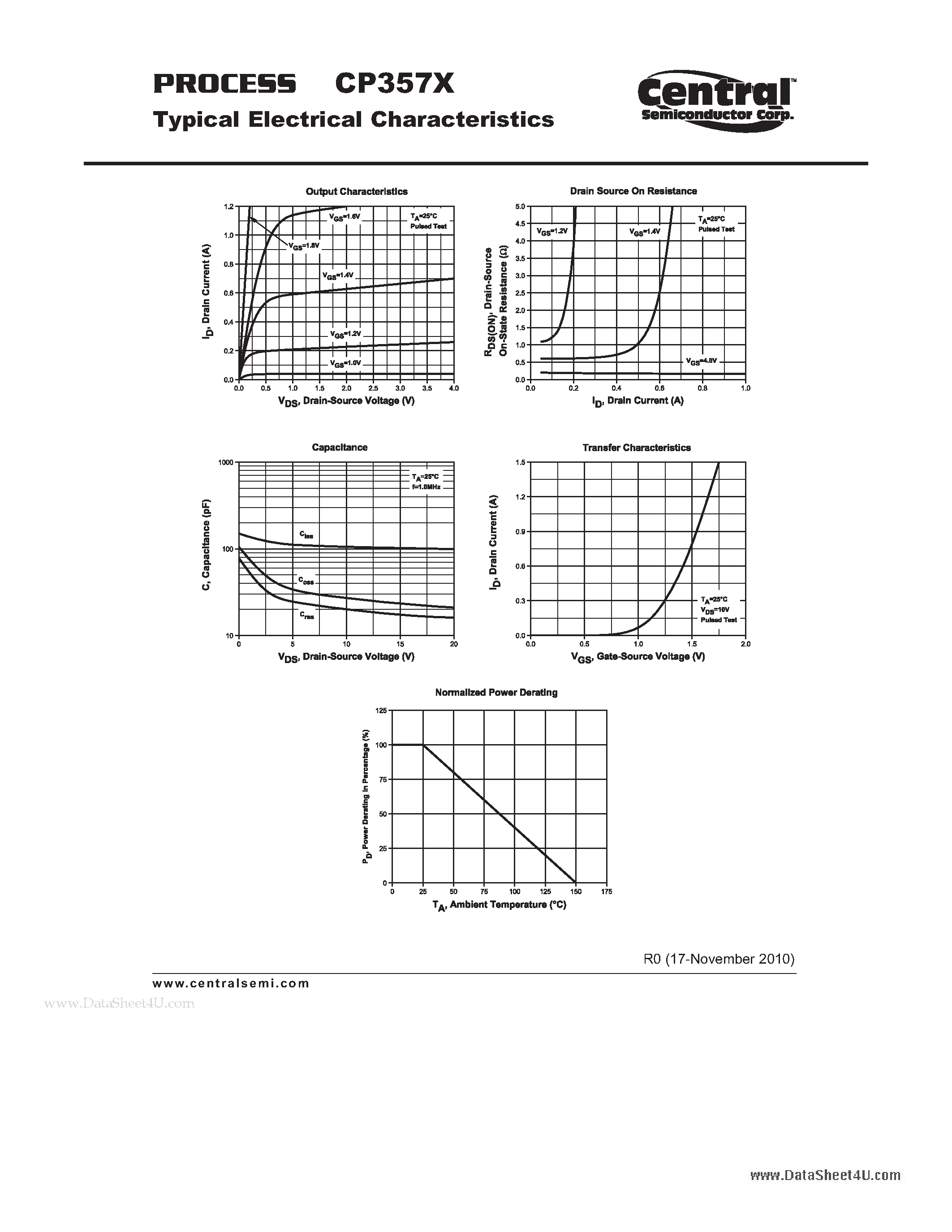 Datasheet CP357X - Small Signal MOSFET Transistor N-Channel Enhancement-Mode MOSFET Chip page 2