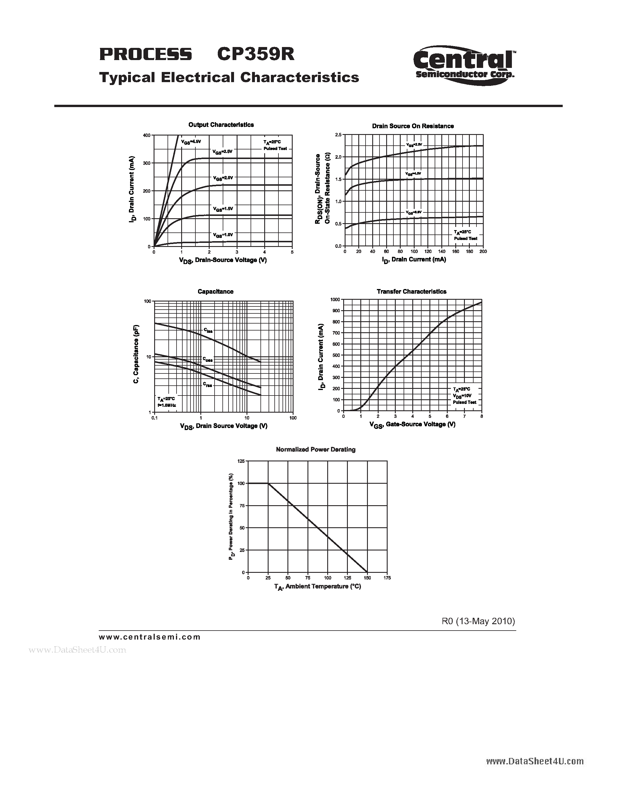 Datasheet CP359R - Small Signal MOSFET N-Channel Enhancement-Mode MOSFET Chip page 2