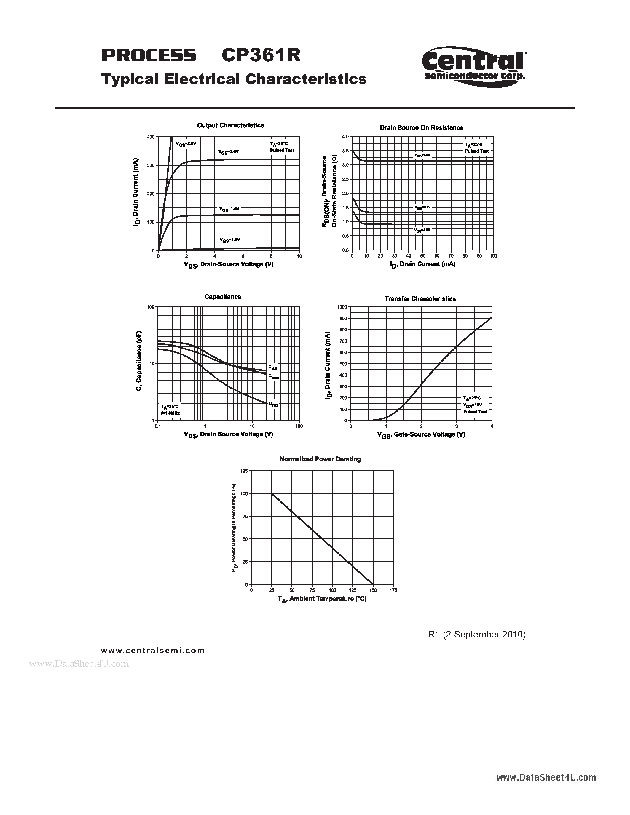 Datasheet CP361R - Small Signal MOSFET N-Channel Enhancement-Mode MOSFET Chip page 2