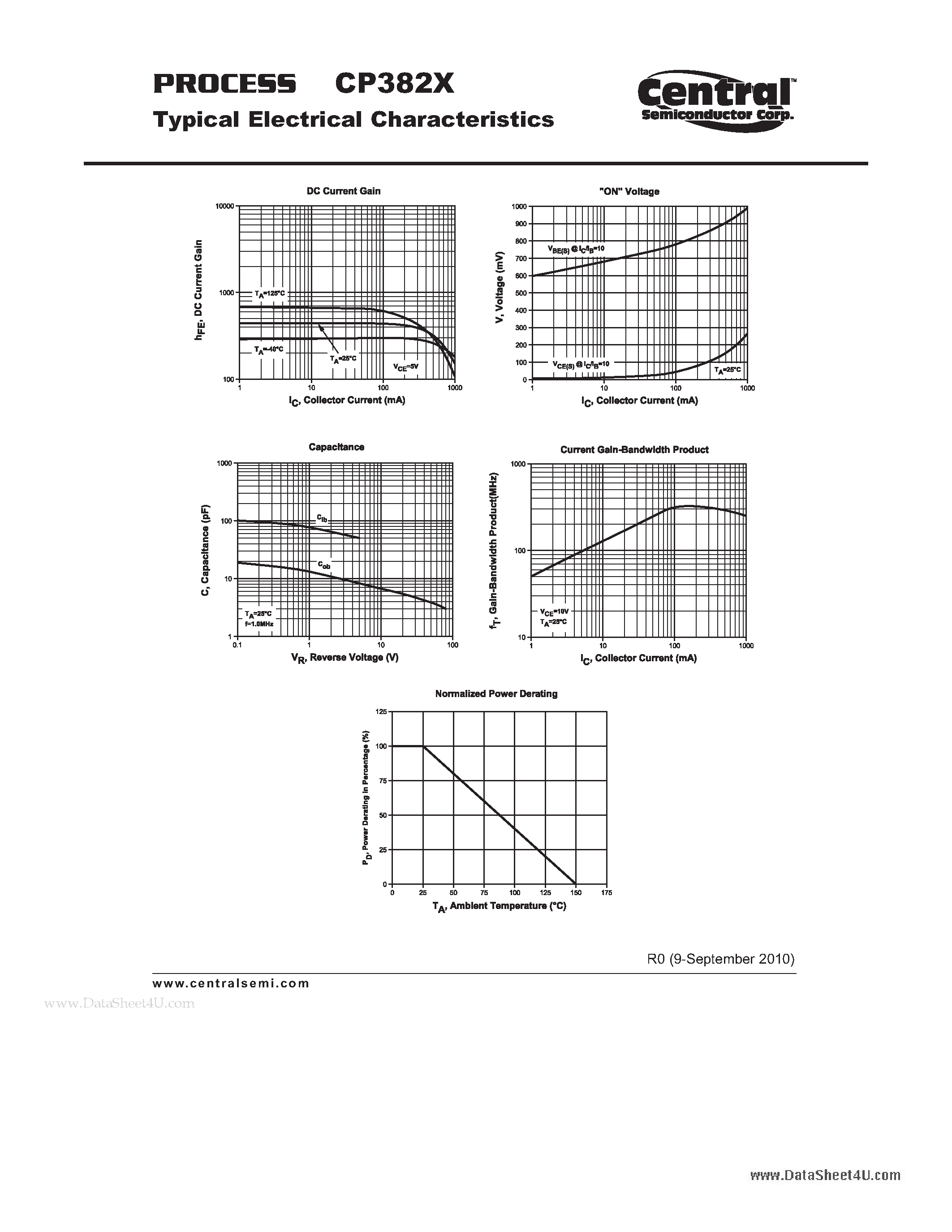 Datasheet CP382X page 2 Datasheet CP382X - Small Signal Transistor NPN - Low VCE(SAT) Transistor Chip page 2