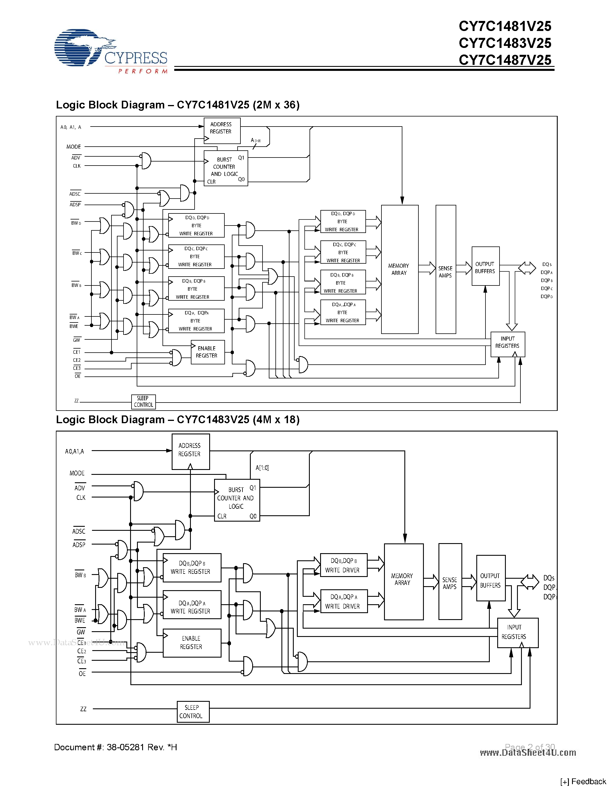 Datasheet CY7C1481V25 - 72-Mbit (2M x 36/4M x 18/1M x 72) Flow-Through SRAM page 2