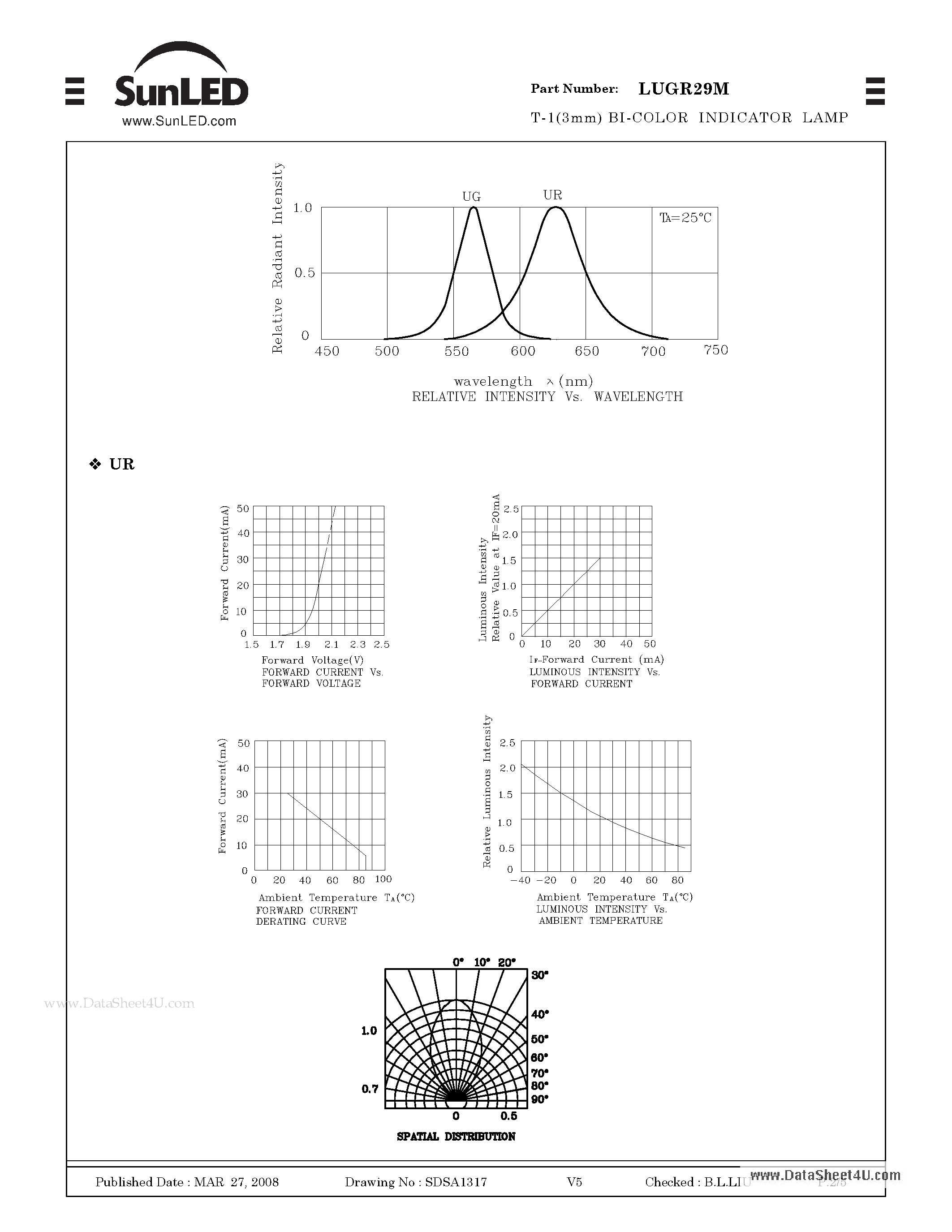 Даташит LUGR29M - T-1(3mm) BI-COLOR INDICATOR LAMP страница 2