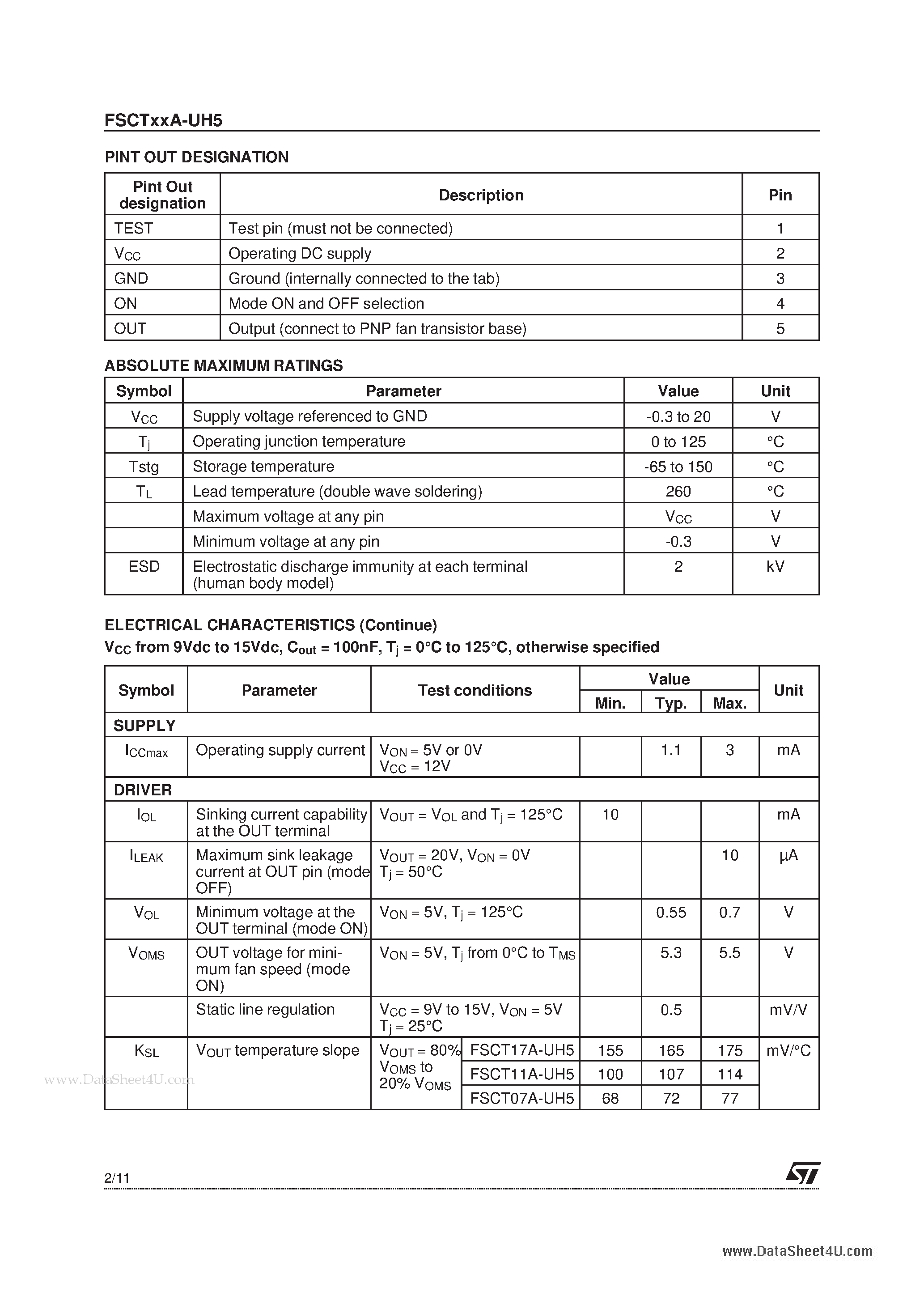 Datasheet FSCT07A-UH5 page 2 Datasheet FSCT07A-UH5 - FAN SPEED CONTROLER page 2