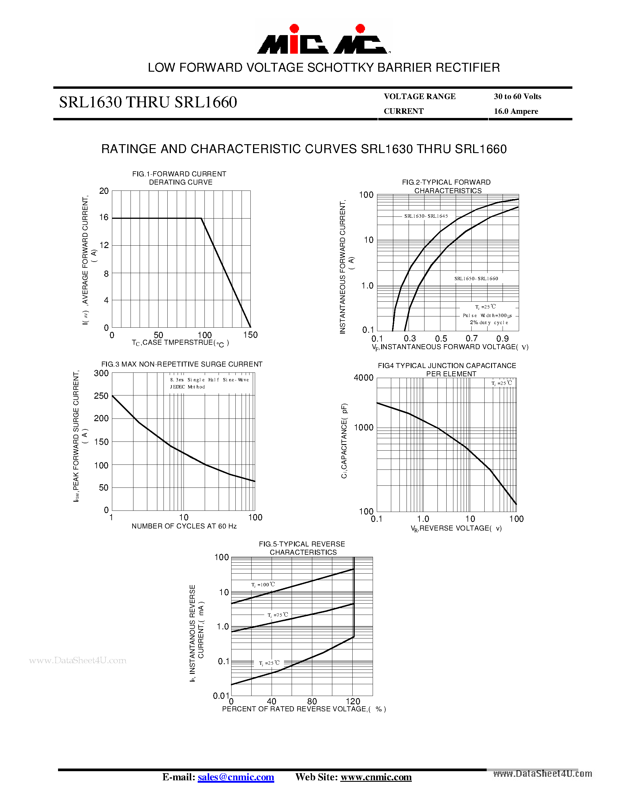 Datasheet SRL1630 - (SRL1630 - SRL1660) LOW FORWARD VOLTAGE SCHOTTKY BARRIER RECTIFIER page 2