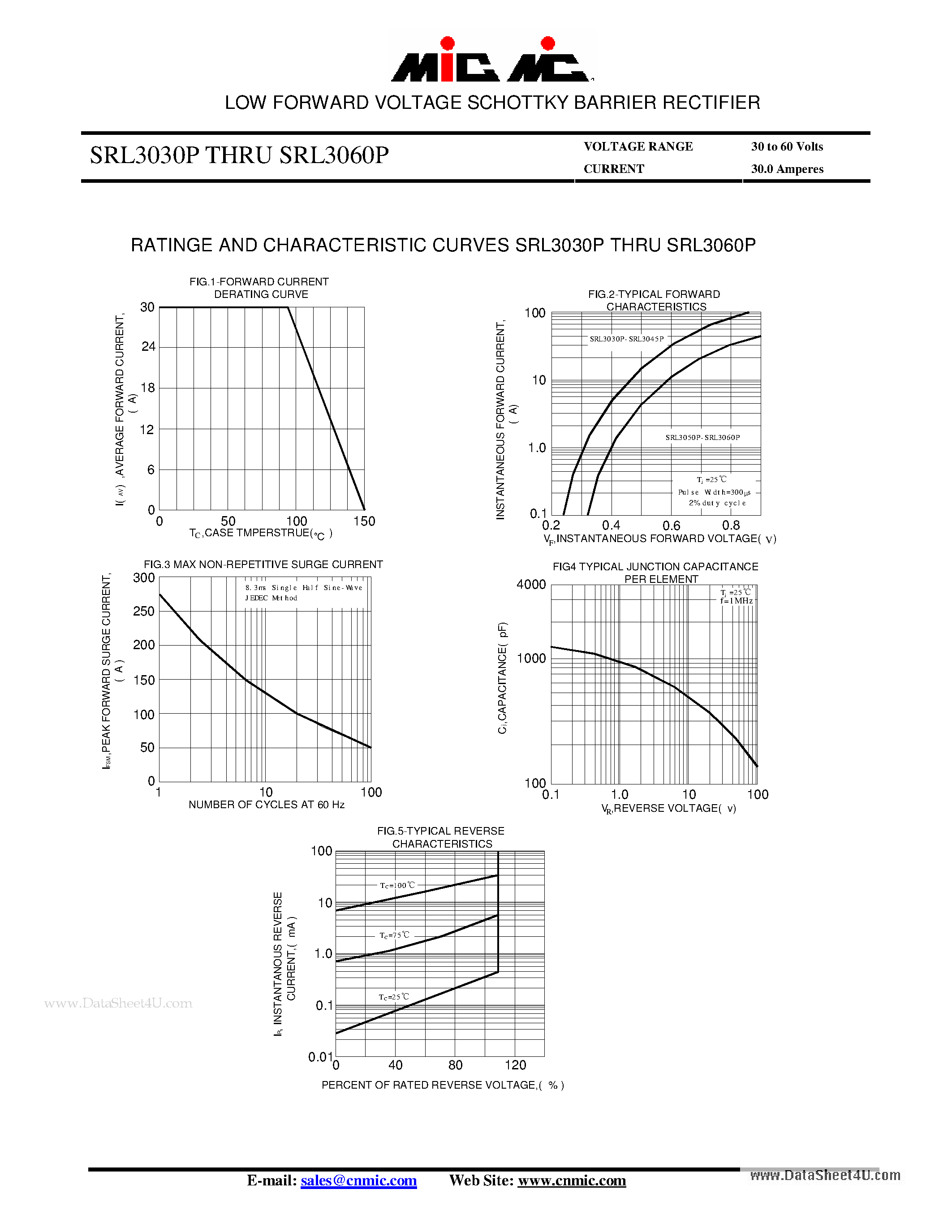 Datasheet SRL3030P - (SRL3030P - SRL3060P) LOW FORWARD VOLTAGE SCHOTTKY BARRIER RECTIFIER page 2