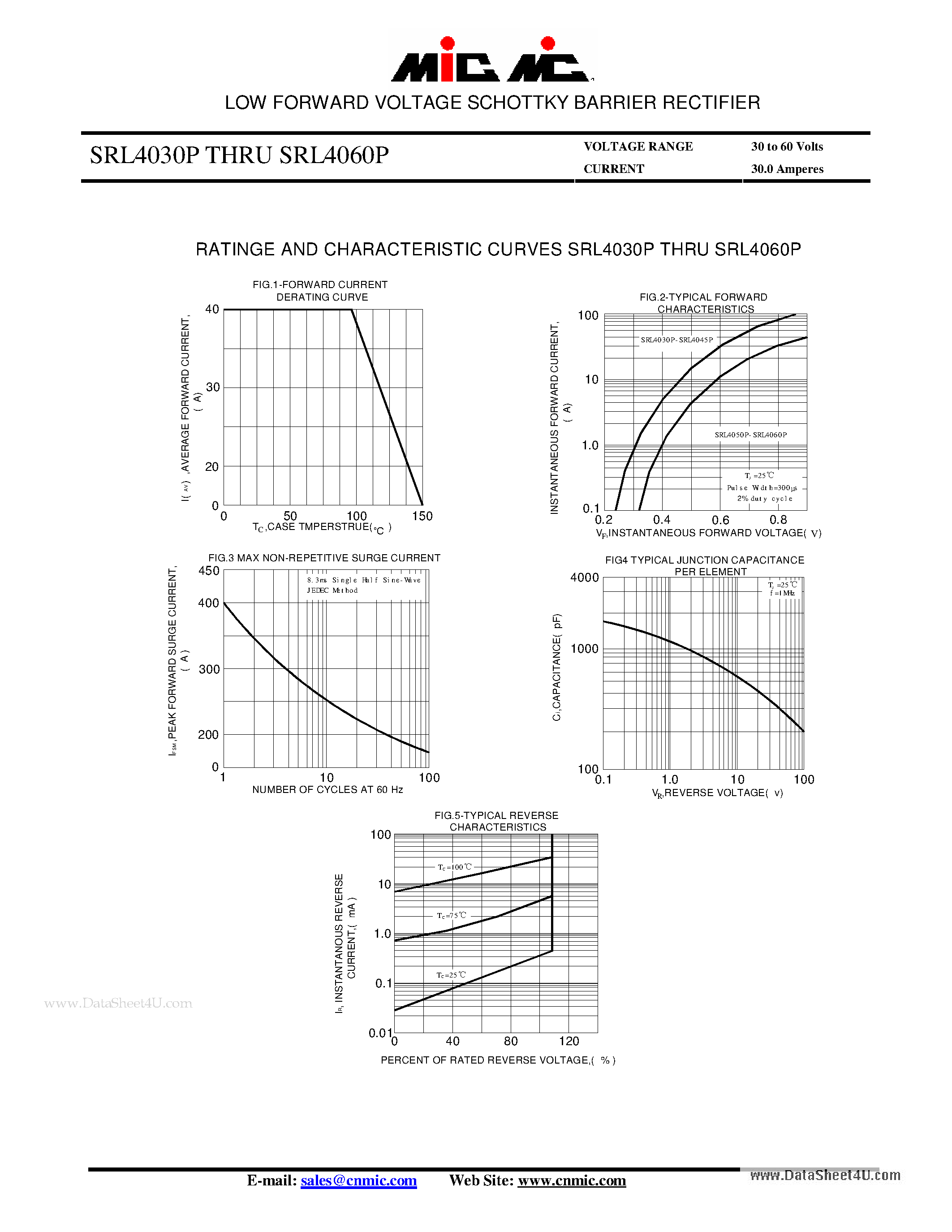 Datasheet SRL4030P - (SRL4030P - SRL4060P) LOW FORWARD VOLTAGE SCHOTTKY BARRIER RECTIFIER page 2