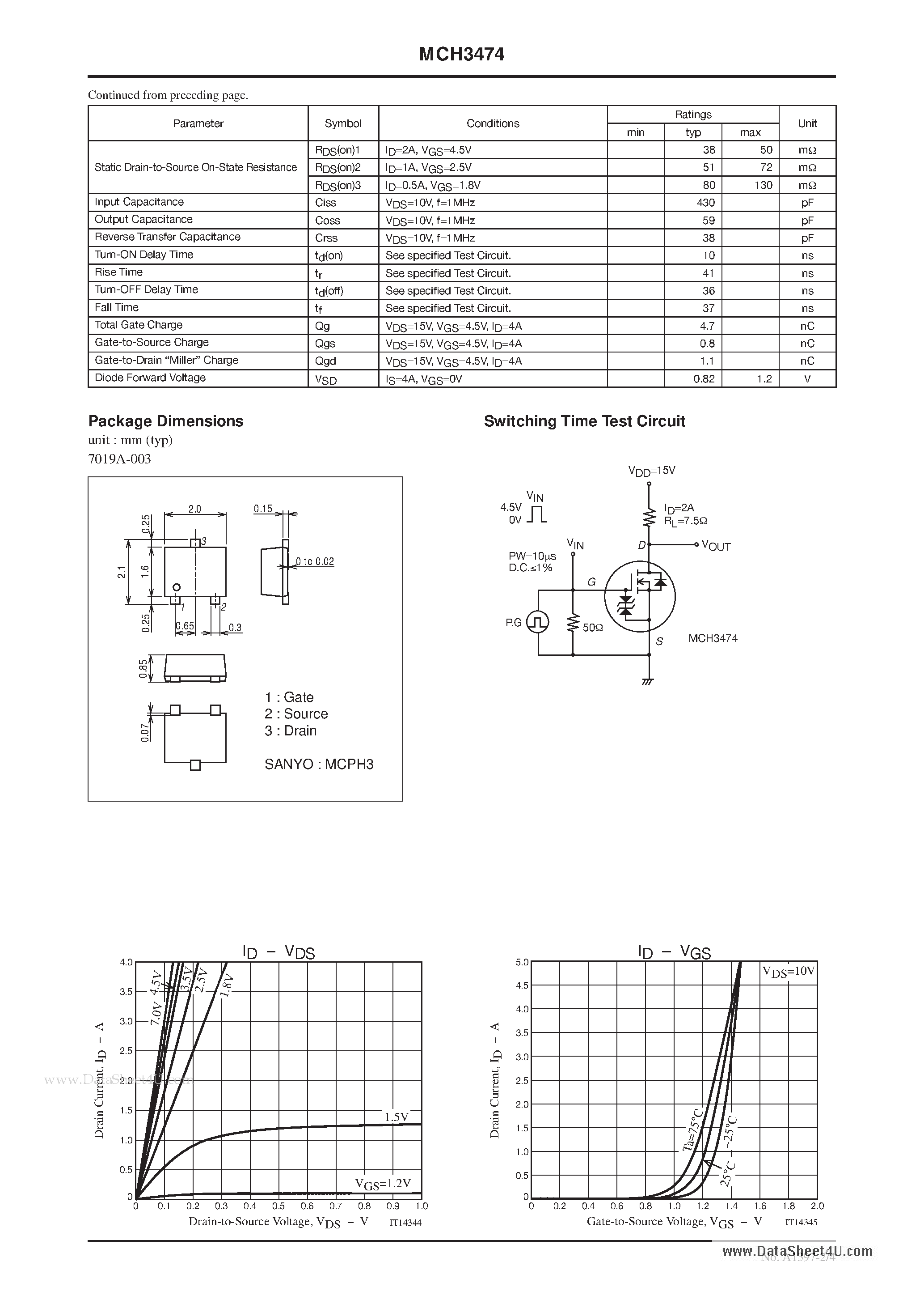 Datasheet MCH3474 page 2 Datasheet MCH3474 - General-Purpose Switching Device Applications page 2