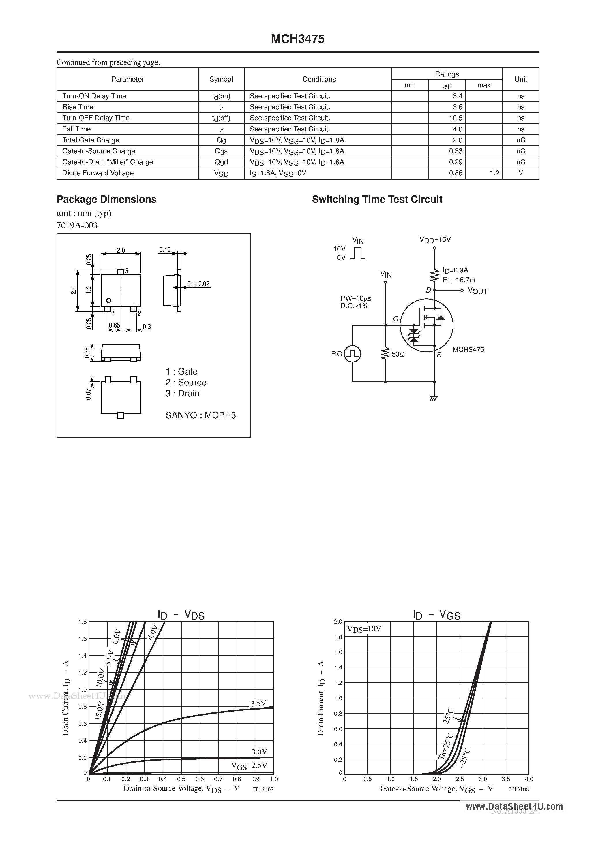 Datasheet MCH3475 - N-Channel Silicon MOSFET General-Purpose Switching Device Applications page 2