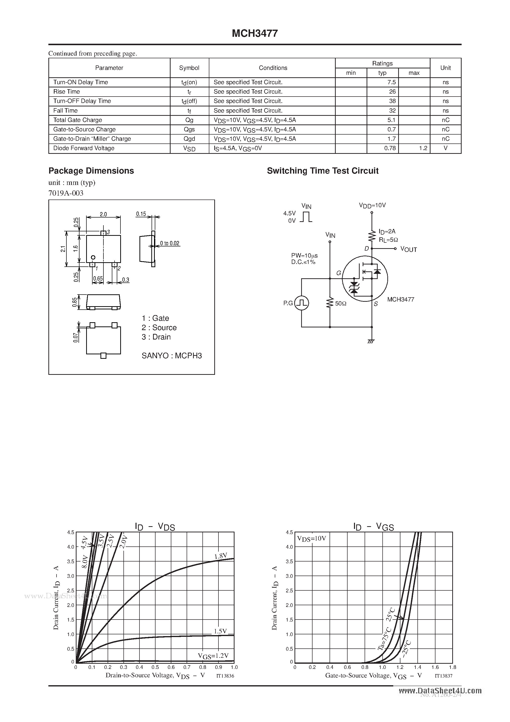 Datasheet MCH3477 - N-Channel Silicon MOSFET General-Purpose Switching Device Applications page 2
