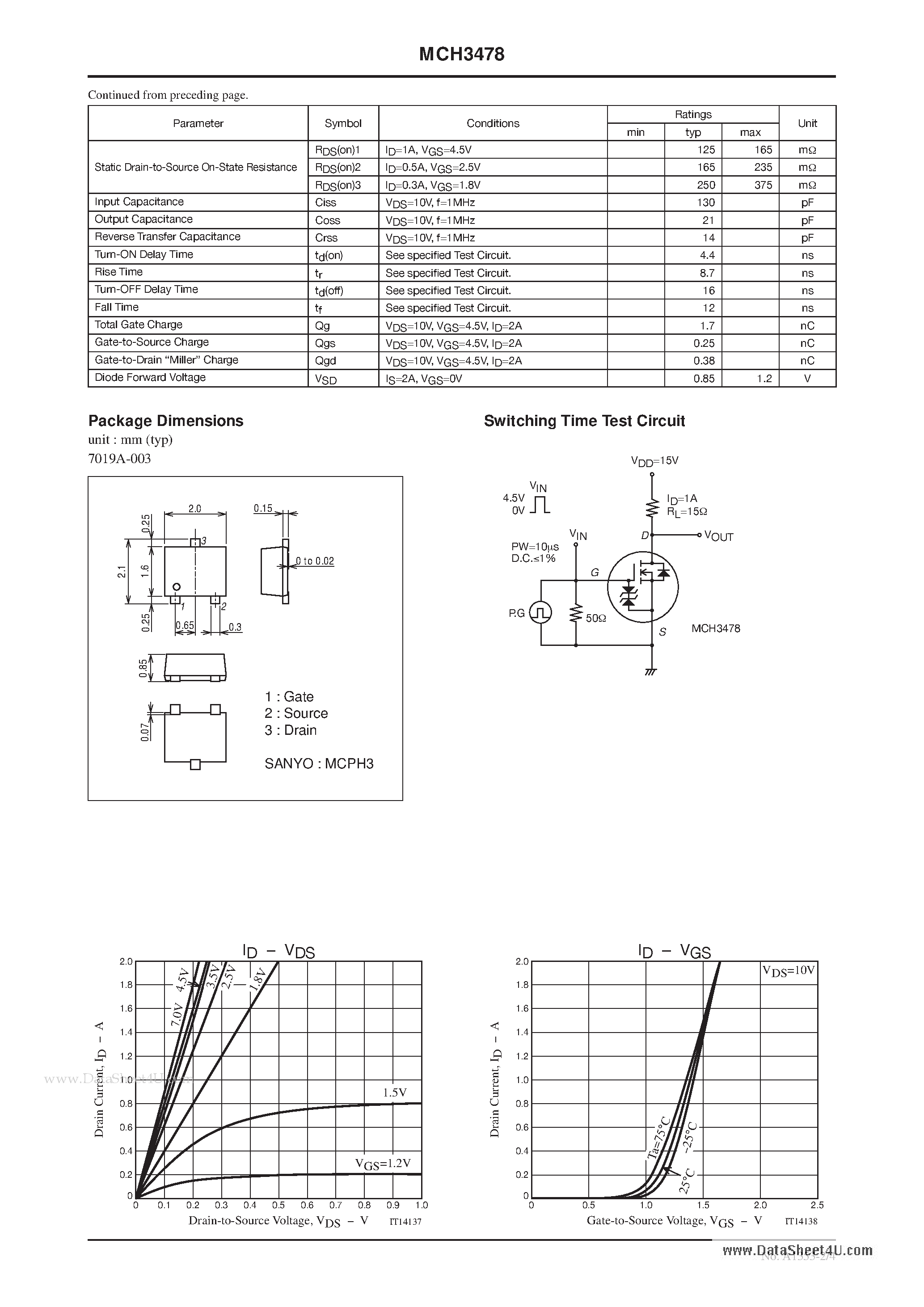 Datasheet MCH3478 page 2 Datasheet MCH3478 - General-Purpose Switching Device Applications page 2