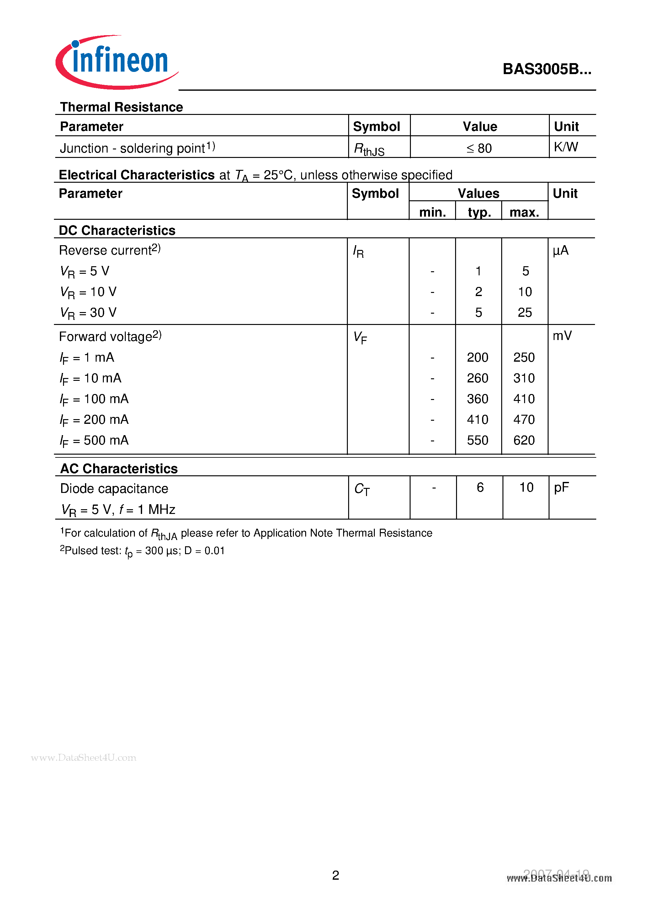 Datasheet BAS3005B page 2 Datasheet BAS3005B - Medium Power AF Schottky Diode page 2