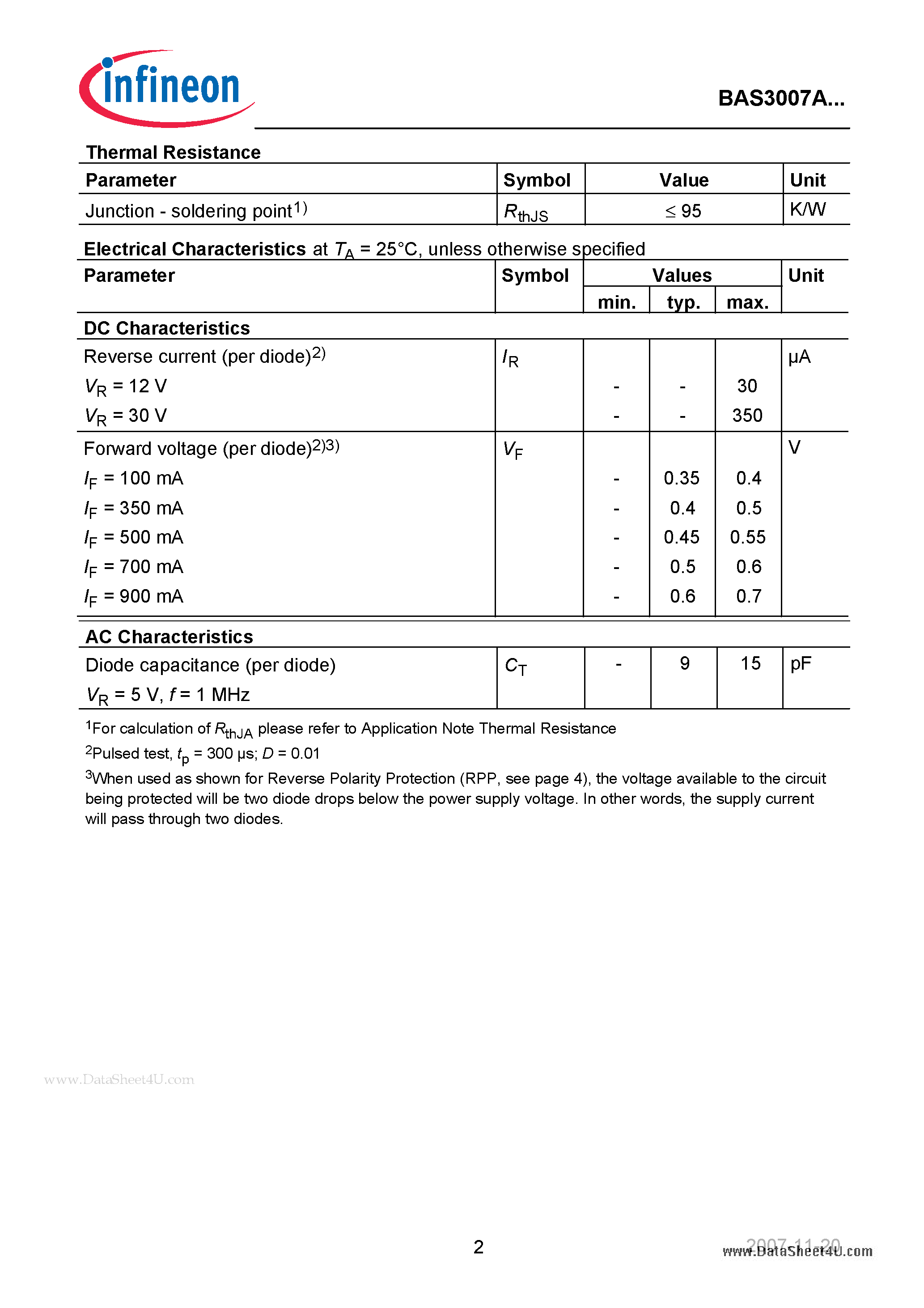Datasheet BAS3007A page 2 Datasheet BAS3007A - Low VF Schottky Diode Array page 2