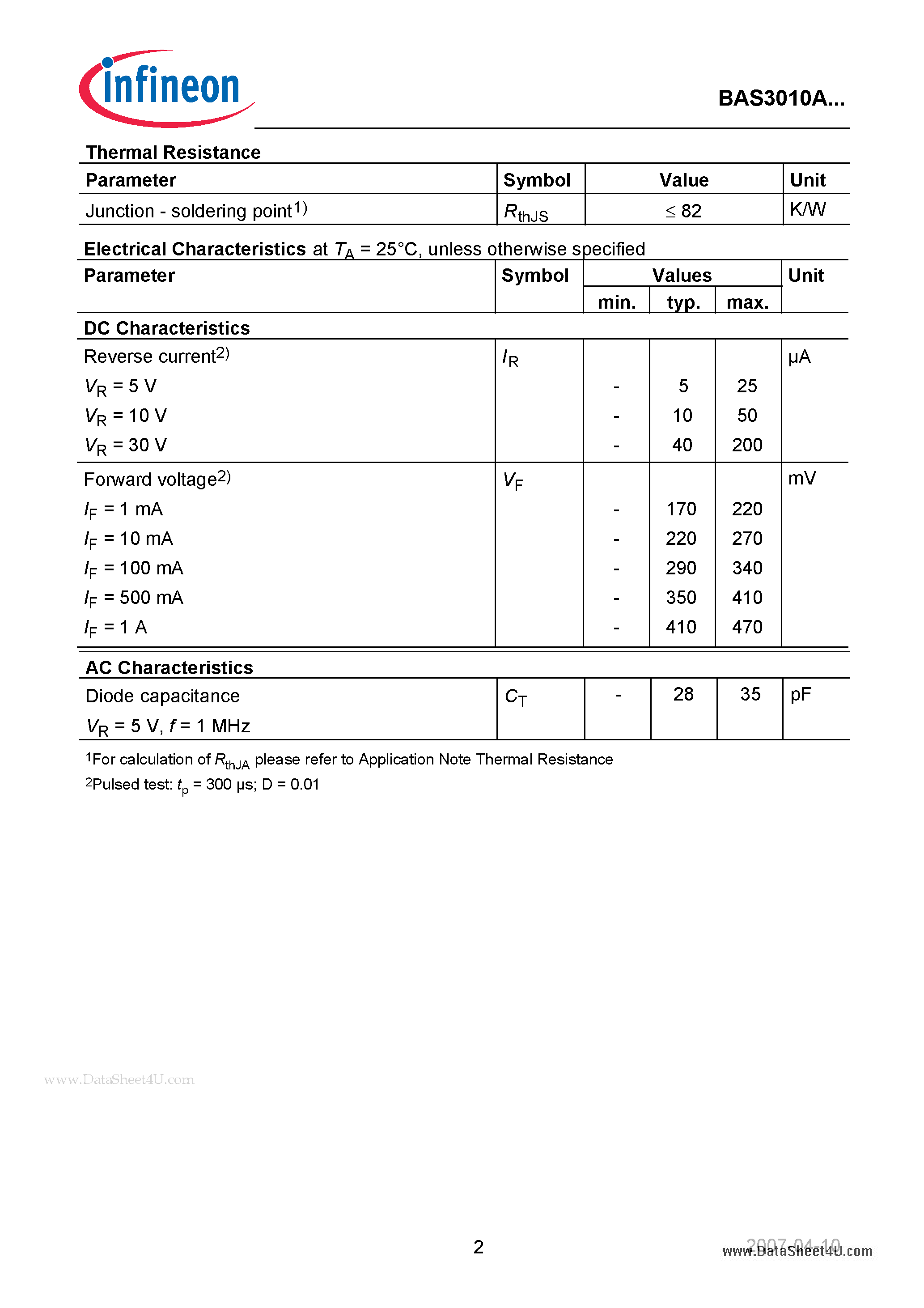 Datasheet BAS3010A - Medium Power AF Schottky Diode page 2