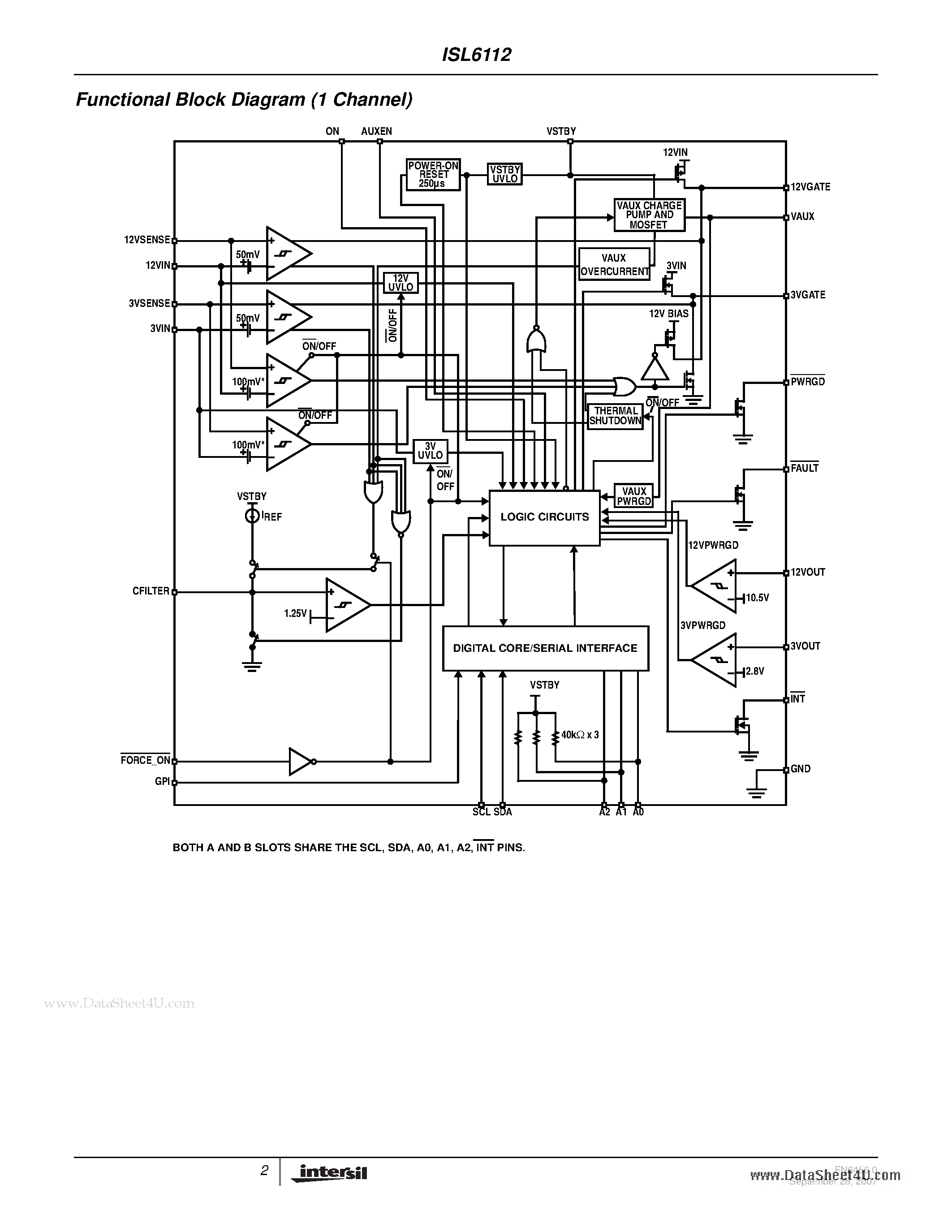 Datasheet ISL6112 page 2 Datasheet ISL6112 - Dual Slot PCI-Express Power Controller page 2