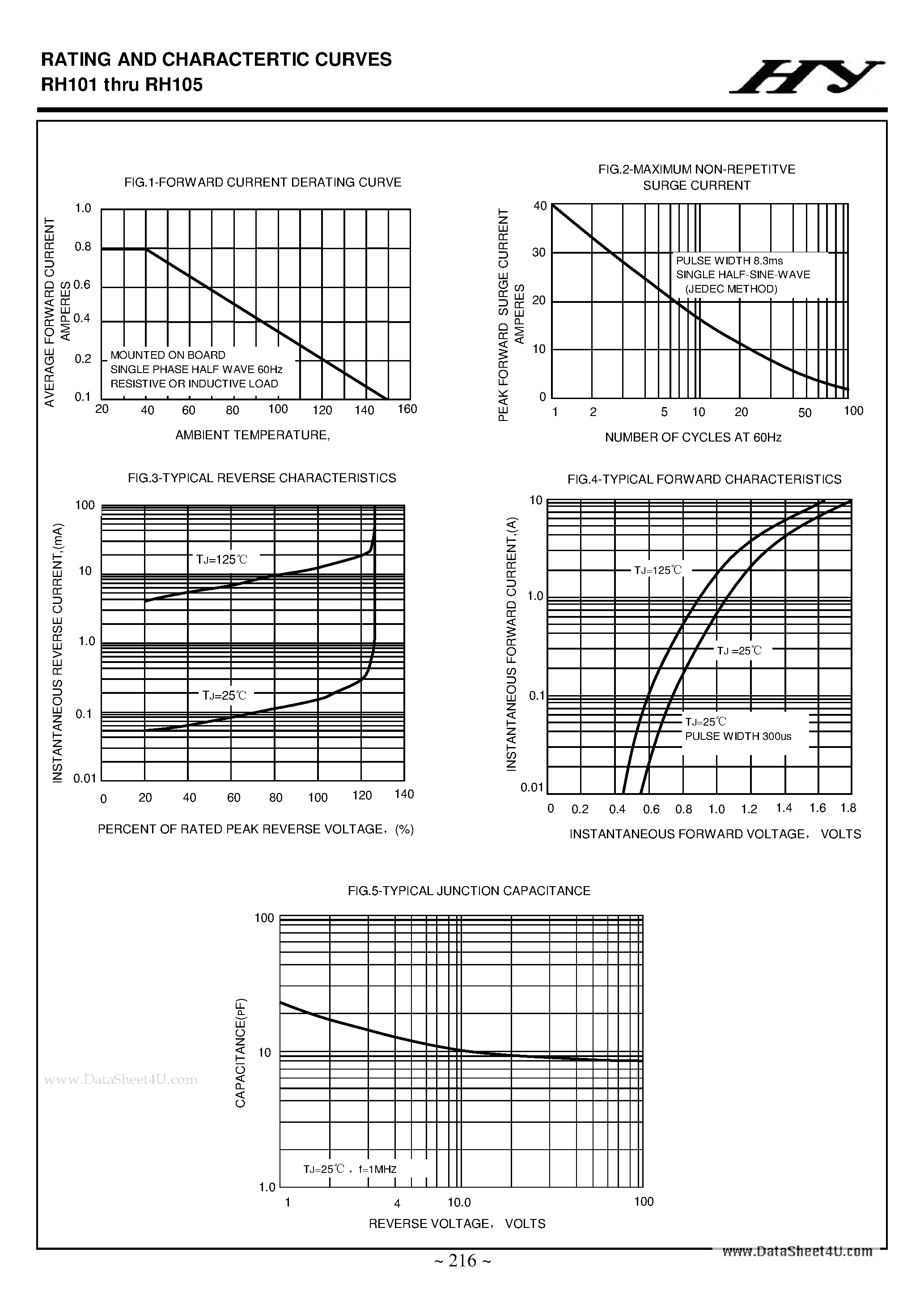 Datasheet RH101 page 2 Datasheet RH101 - (RH101 - RH105) SURFACE MOUNT GLASS PASSIVATED BARRIER RECTIFIERS page 2
