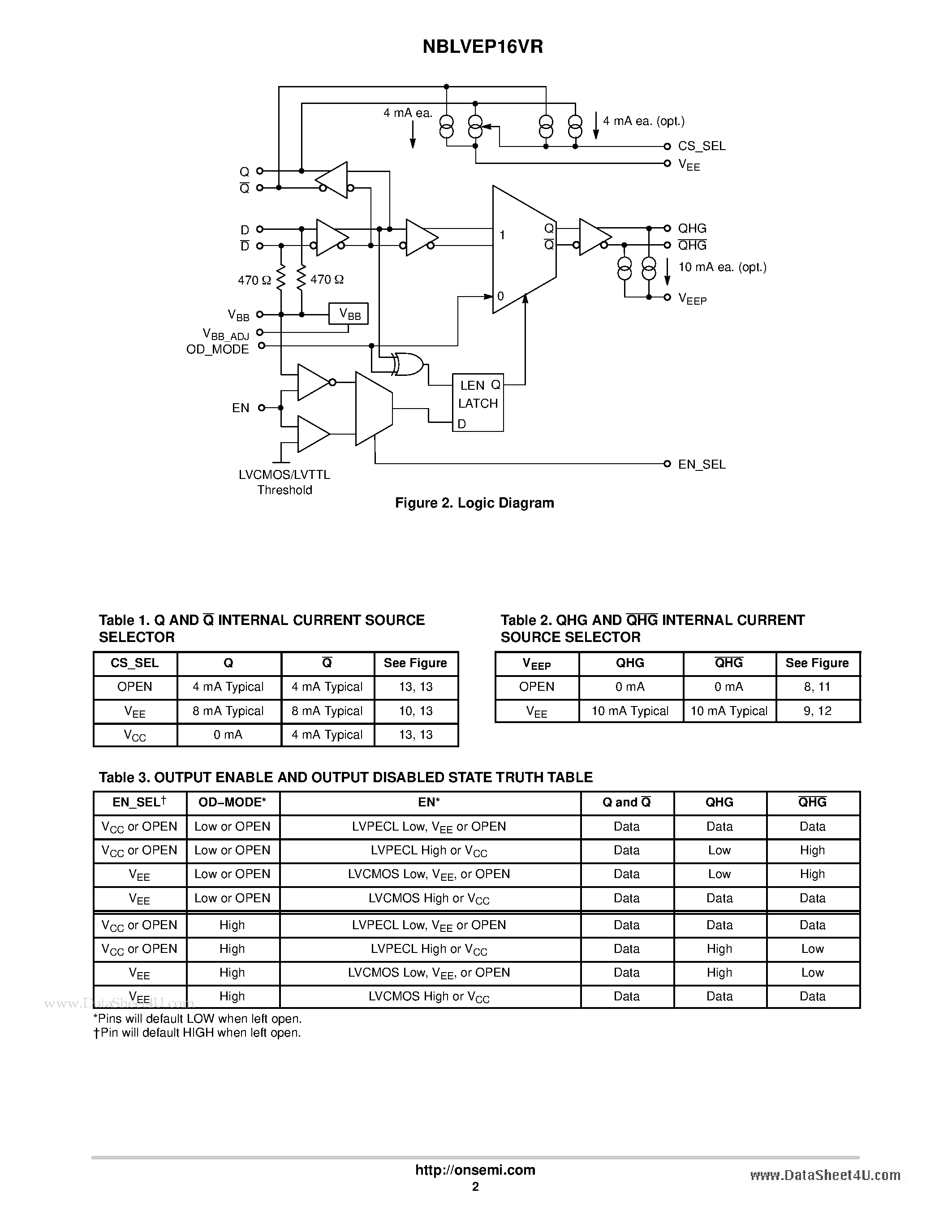 Datasheet NBLVEP16VR - 2.5V/3.3V/5V ECL Differential Receiver/Driver page 2