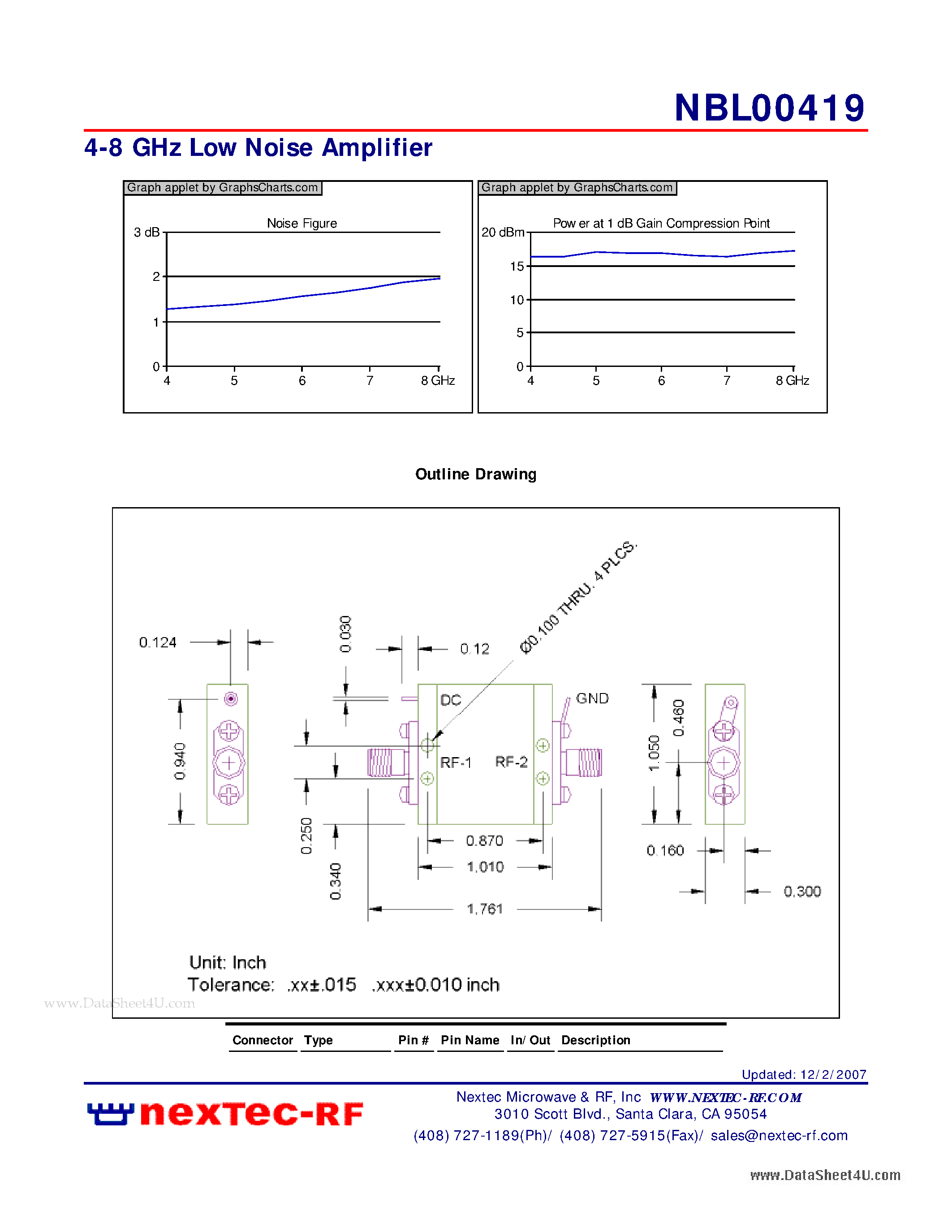 Datasheet NBL00419 - 4-8 GHz Low Noise Amplifier page 2
