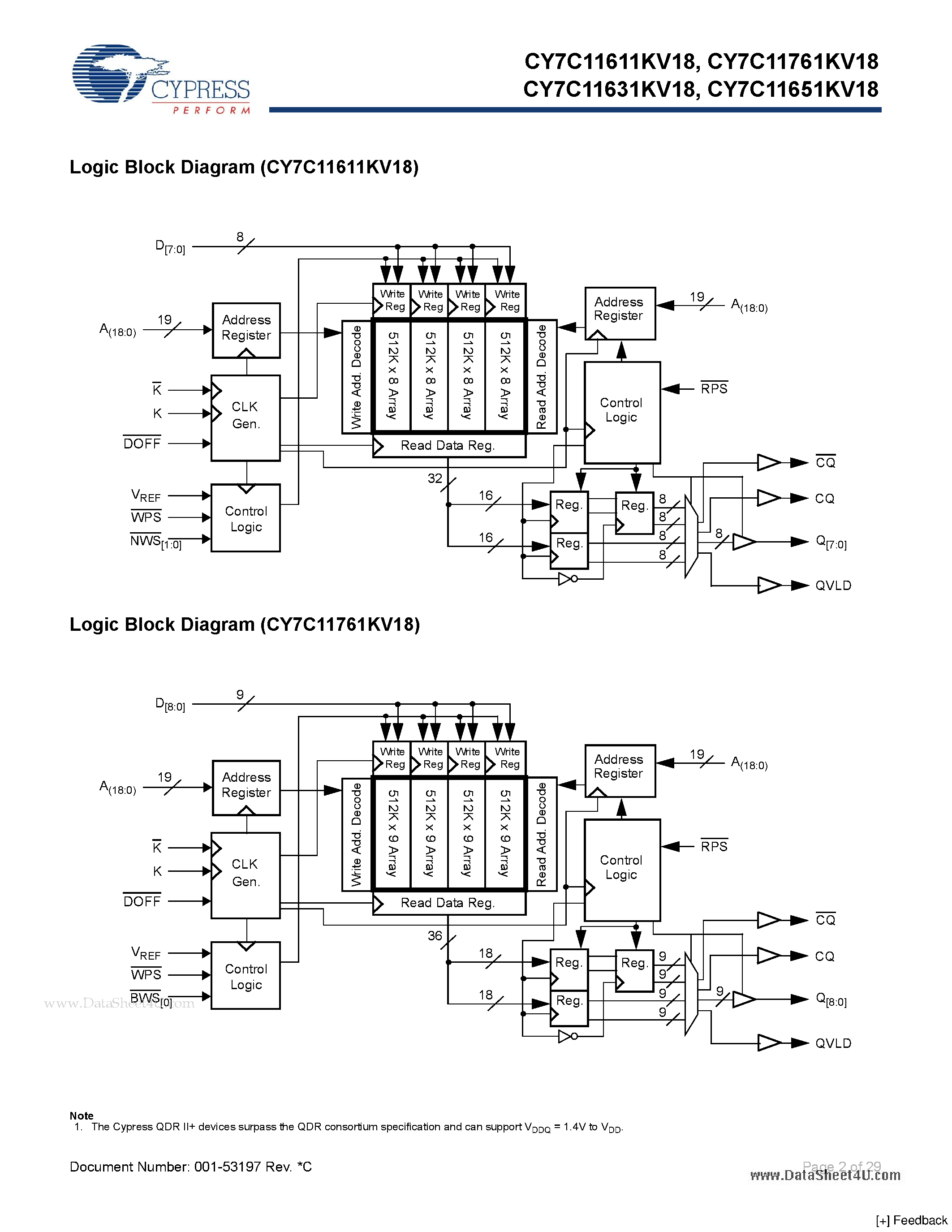Datasheet CY7C11611KV18 page 2 Datasheet CY7C11611KV18 - 18-Mbit QDR II SRAM 4-Word Burst Architecture page 2