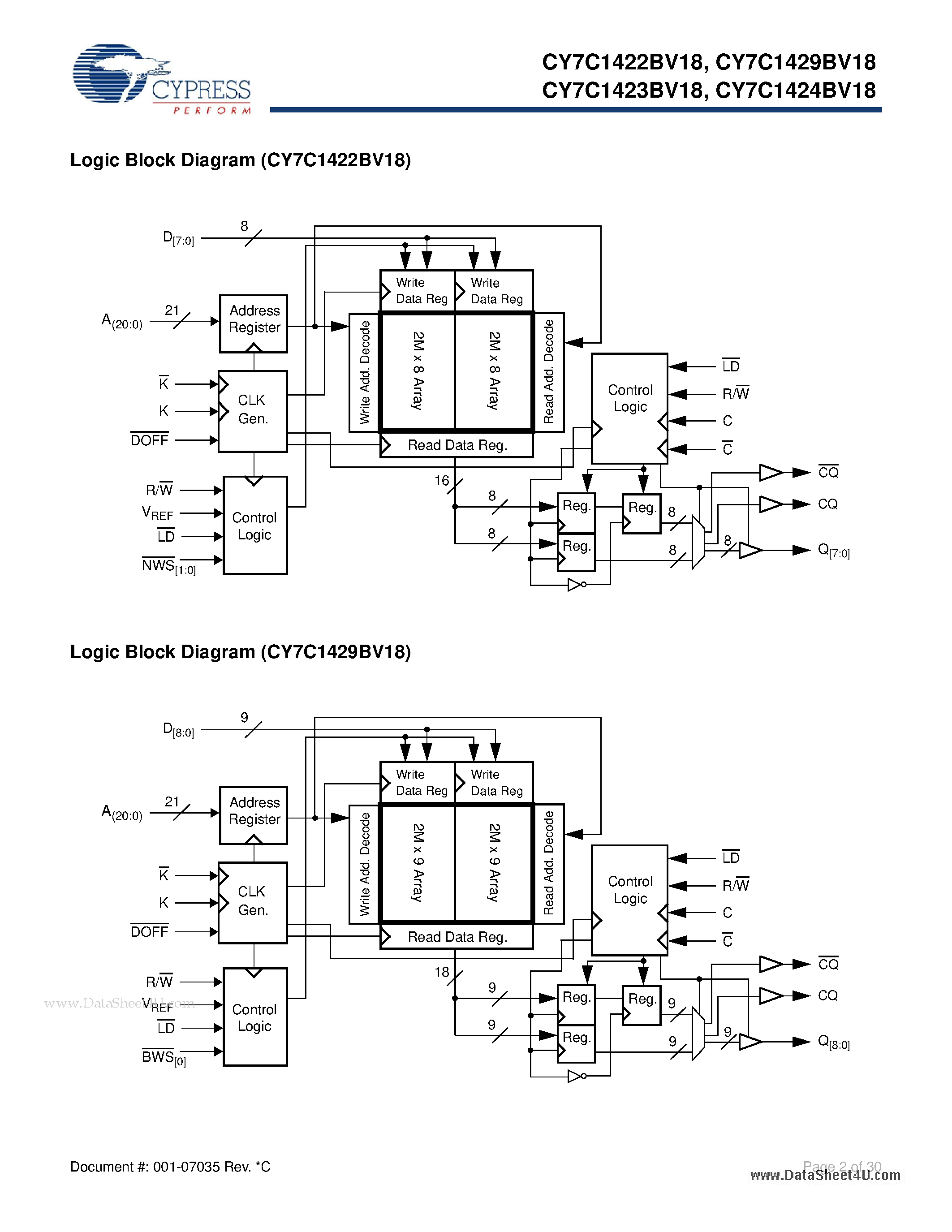Даташит на микросхему CY7C1422BV18 страница 2 Даташит CY7C1422BV18 - 36-Mbit DDR-II SIO SRAM 2-Word Burst Architecture страница 2