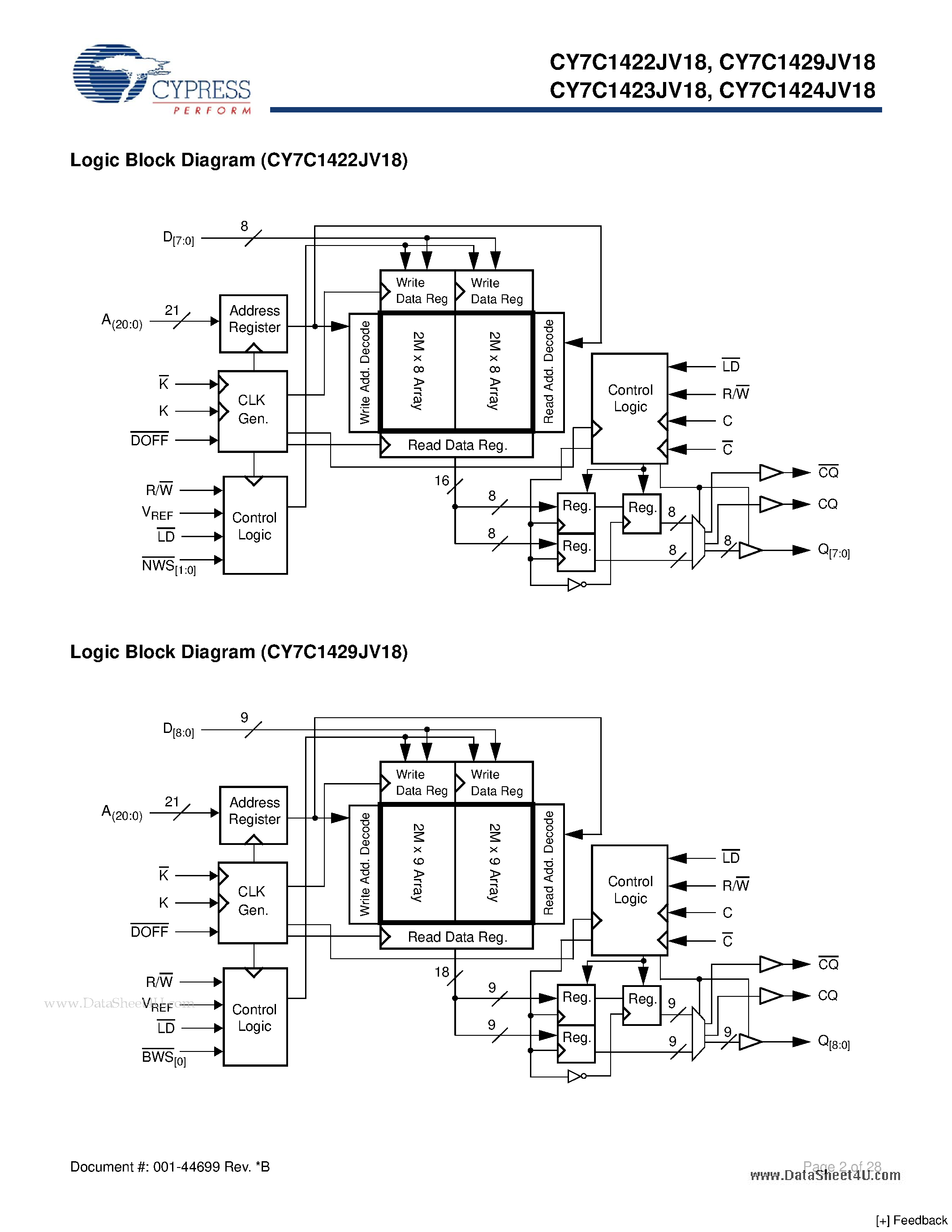 Даташит CY7C1422JV18 - 36-Mbit DDR-II SIO SRAM 2-Word Burst Architecture страница 2