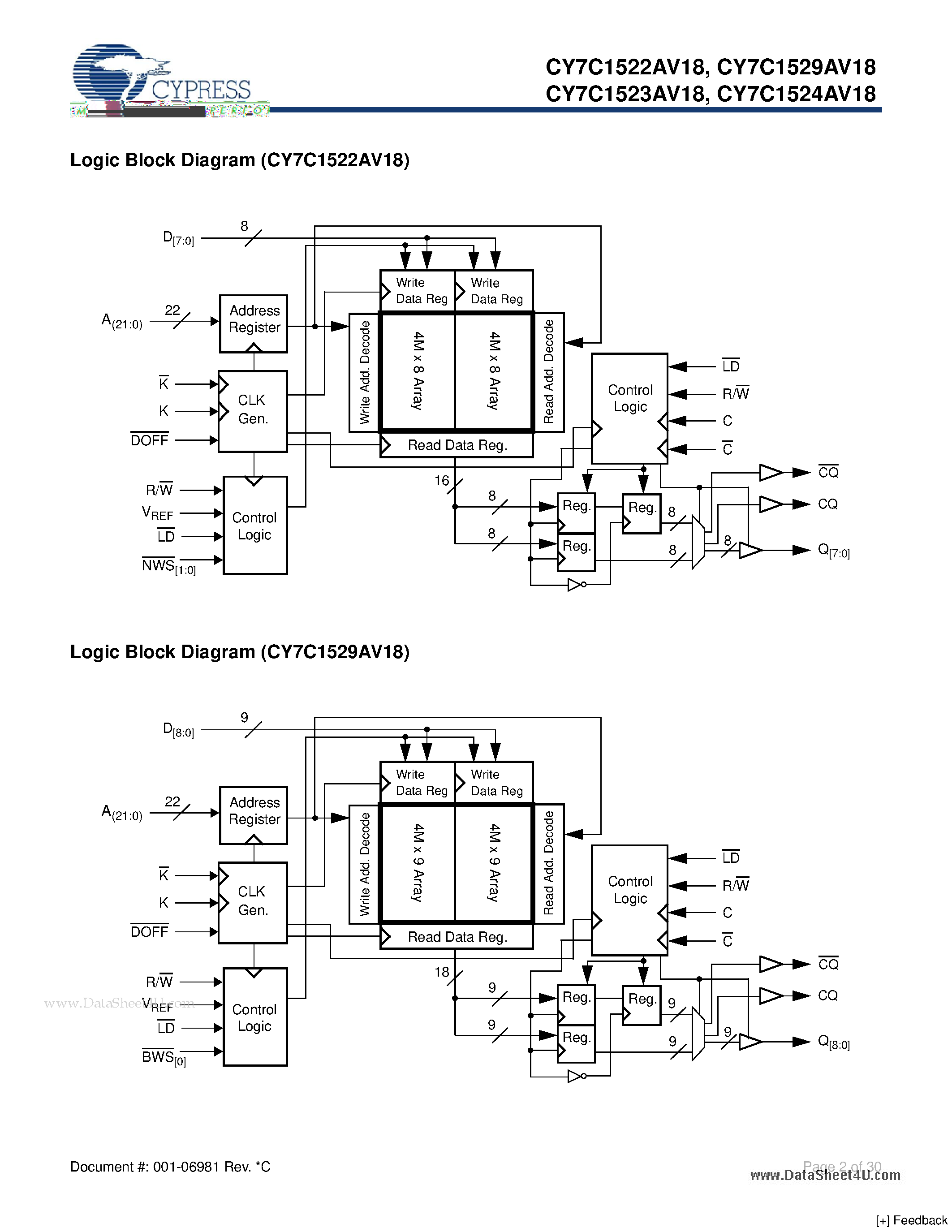 Даташит на микросхему CY7C1522AV18 страница 2 Даташит CY7C1522AV18 - 72-Mbit DDR-II SIO SRAM 2-Word Burst Architecture страница 2