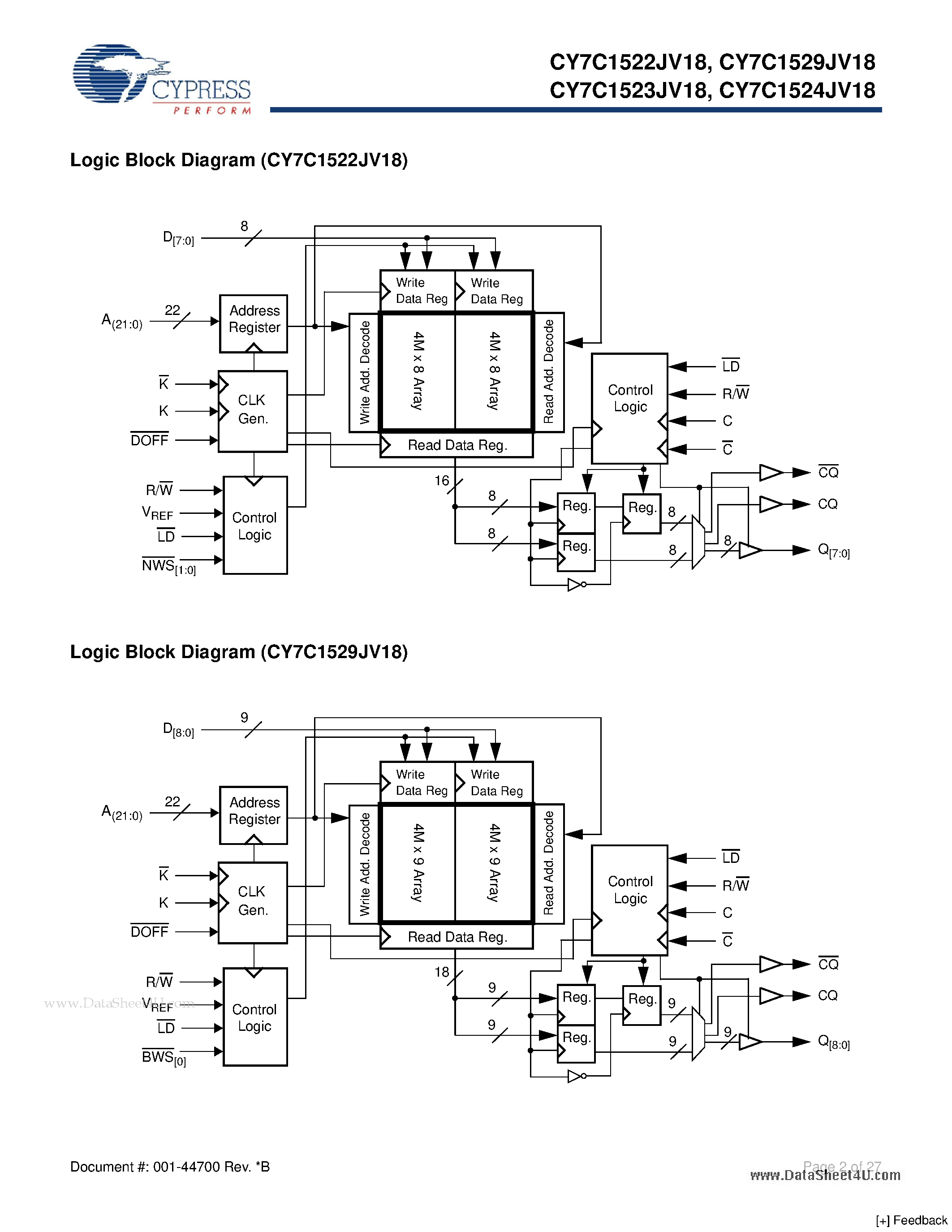 Даташит CY7C1522JV18 - 72-Mbit DDR-II SIO SRAM 2-Word Burst Architecture страница 2