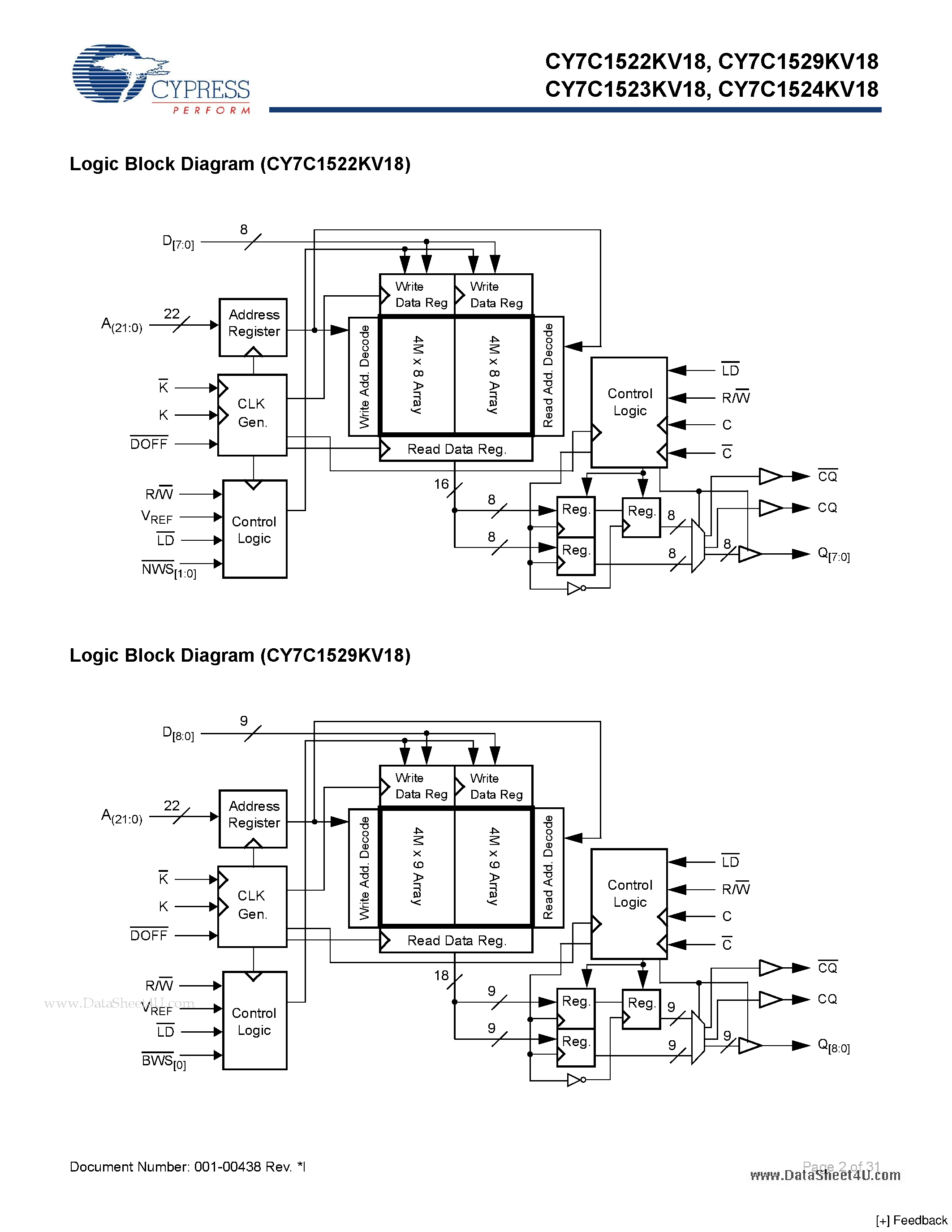 Даташит CY7C1522KV18 - 72-Mbit DDR II SIO SRAM 2-Word Burst Architecture страница 2