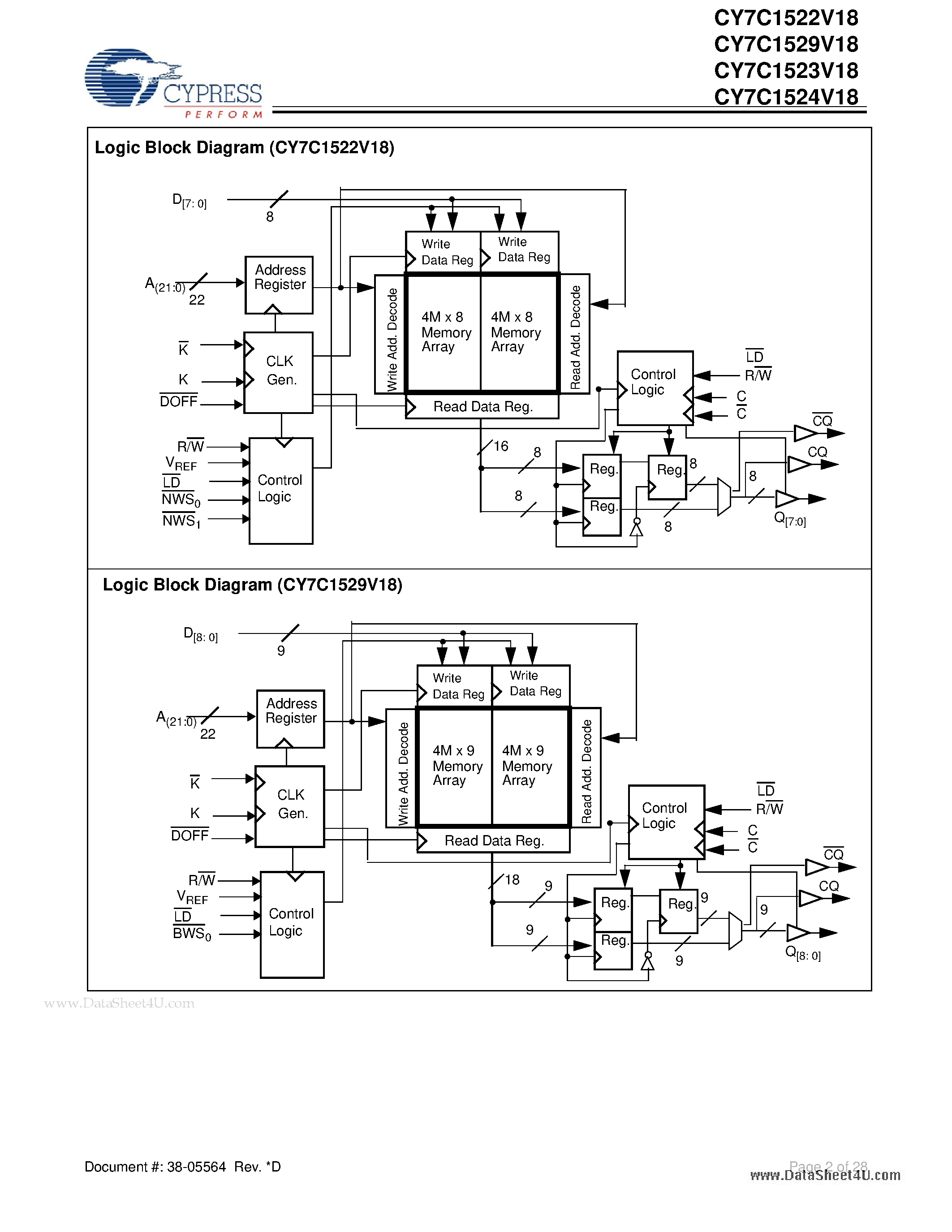 Даташит на микросхему CY7C1522V18 страница 2 Даташит CY7C1522V18 - 72-Mbit DDR-II SIO SRAM 2-Word Burst Architecture страница 2