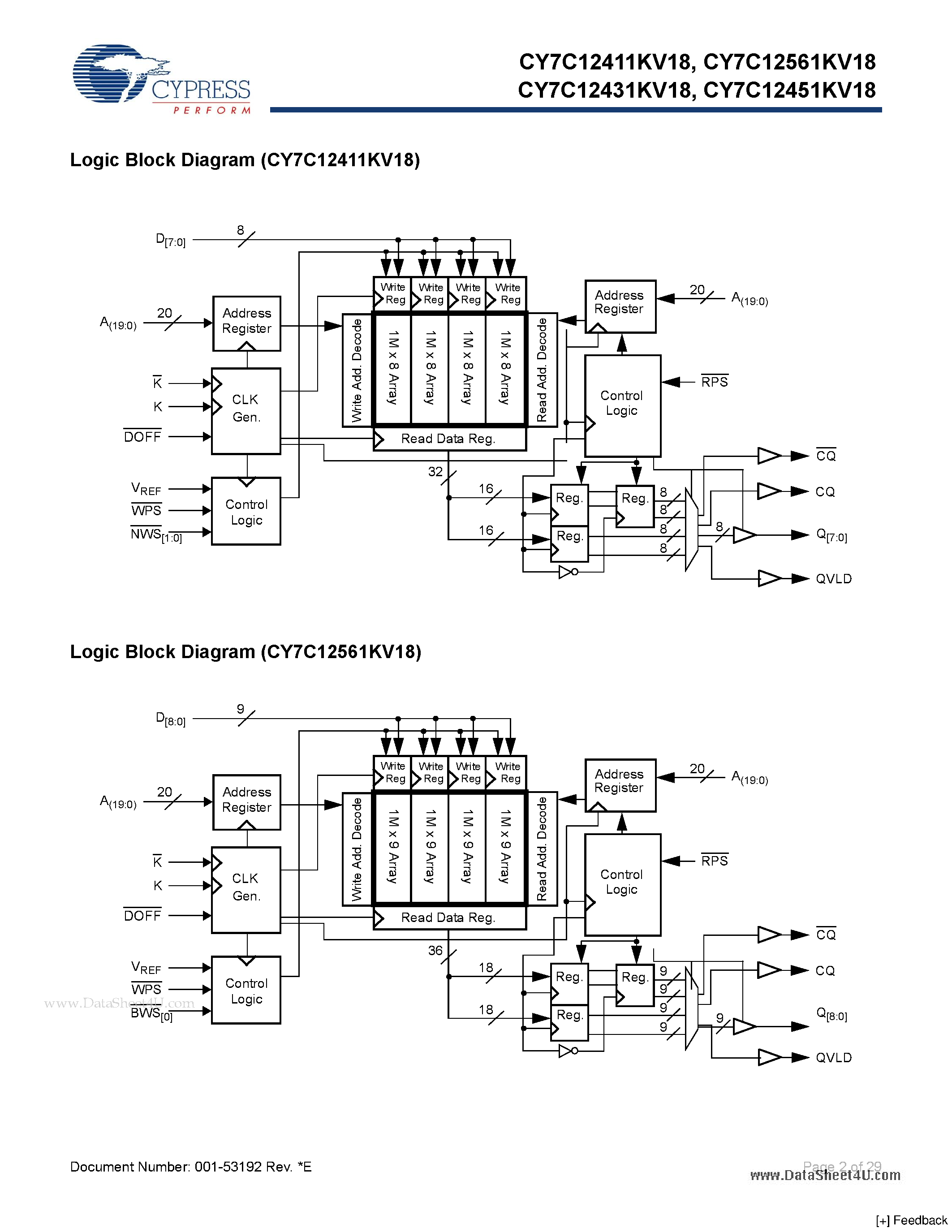 Datasheet CY7C12411KV18 page 2 Datasheet CY7C12411KV18 - 36-Mbit QDR II SRAM 4-Word Burst Architecture page 2