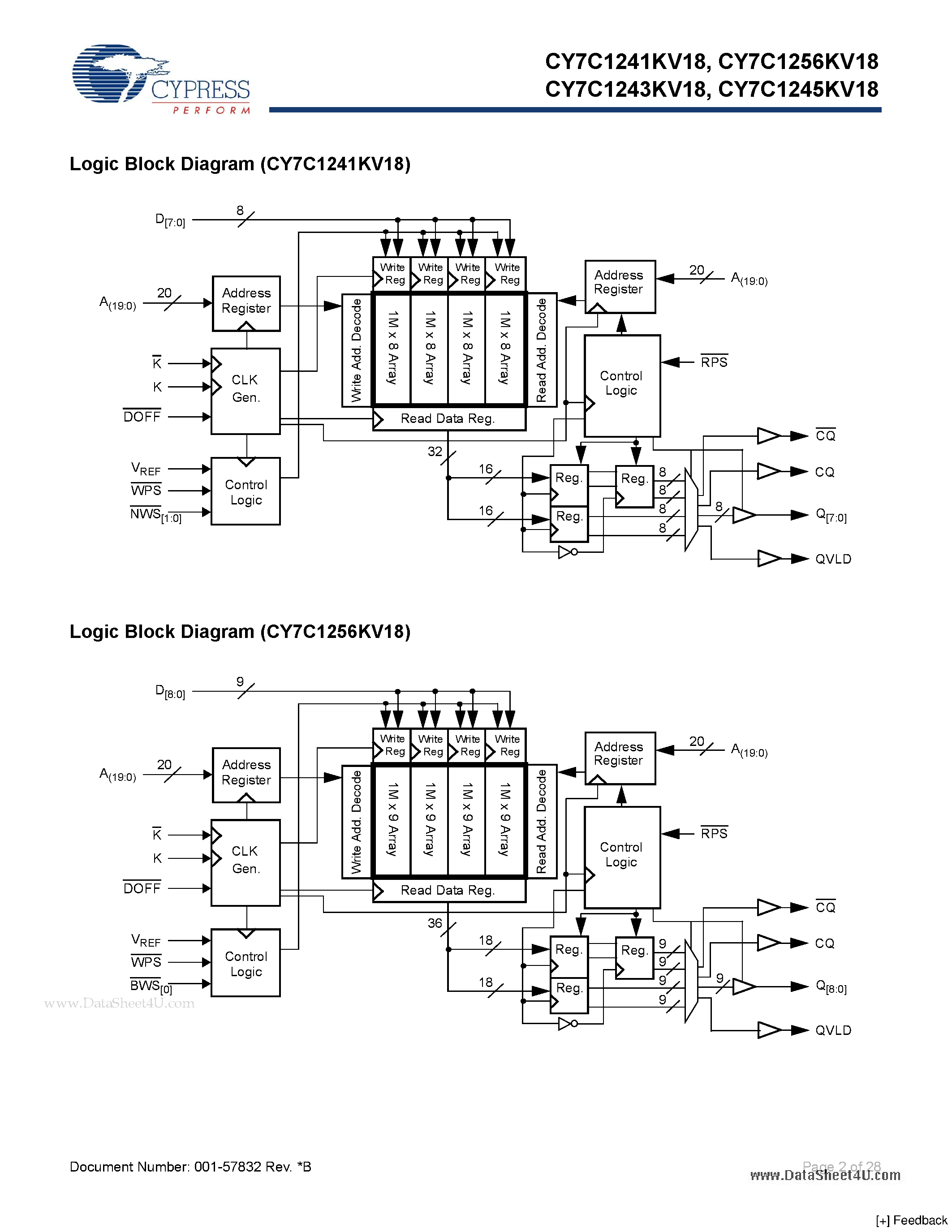 Datasheet CY7C1241KV18 page 2 Datasheet CY7C1241KV18 - 36-Mbit QDR II SRAM 4-Word Burst Architecture page 2
