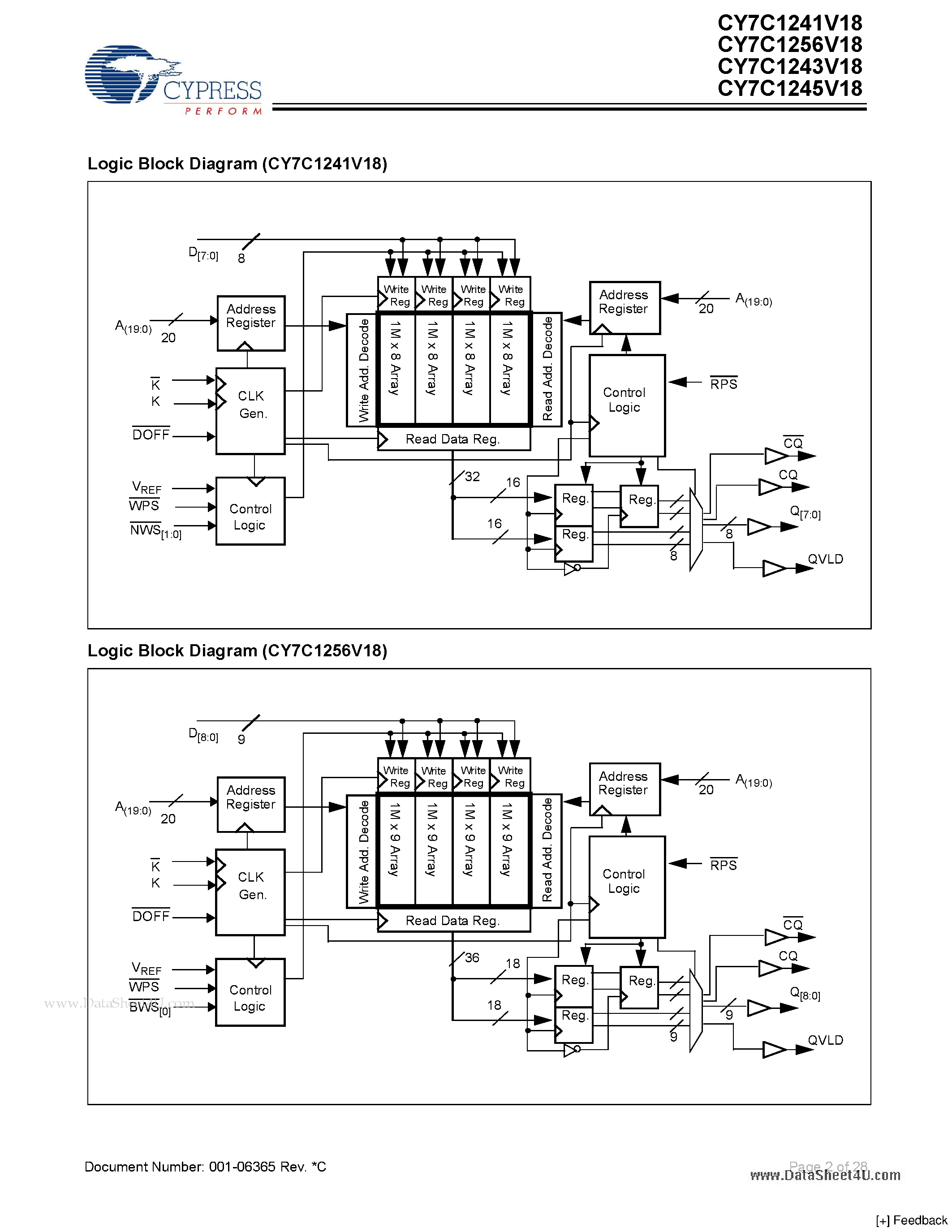 Datasheet CY7C1241V18 page 2 Datasheet CY7C1241V18 - 36-Mbit QDR-II SRAM 4-Word Burst Architecture page 2
