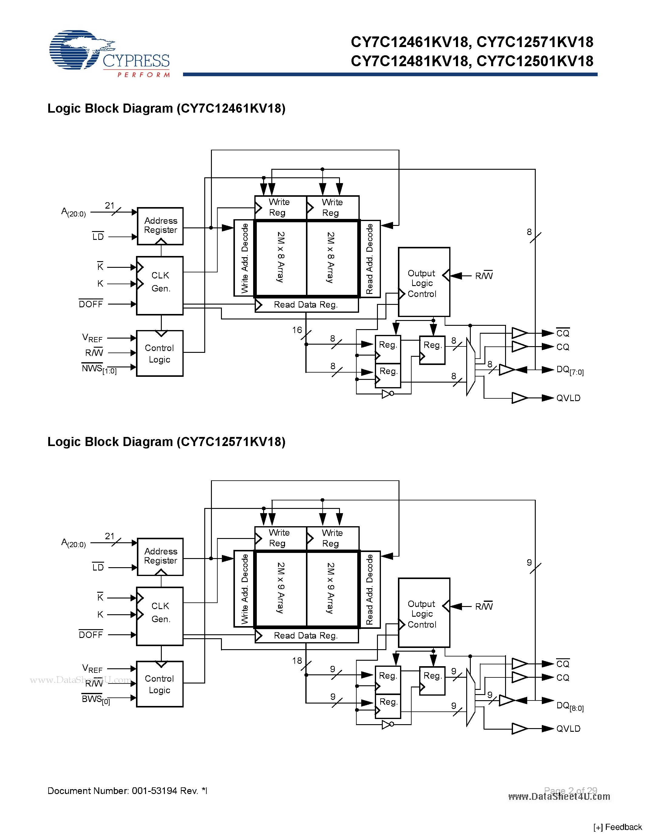 Даташит на микросхему CY7C12461KV18 страница 2 Даташит CY7C12461KV18 - 36-Mbit DDR II SRAM 2-Word Burst Architecture страница 2