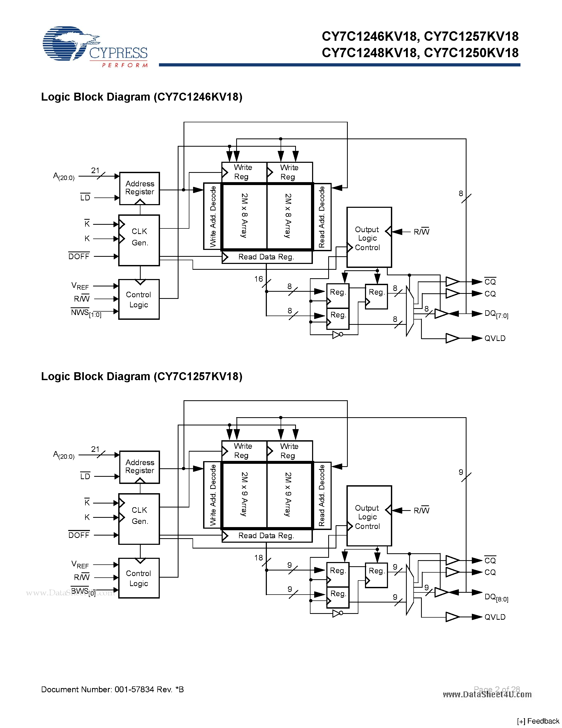 Даташит на микросхему CY7C1246KV18 страница 2 Даташит CY7C1246KV18 - 36-Mbit DDR II SRAM 2-Word Burst Architecture страница 2