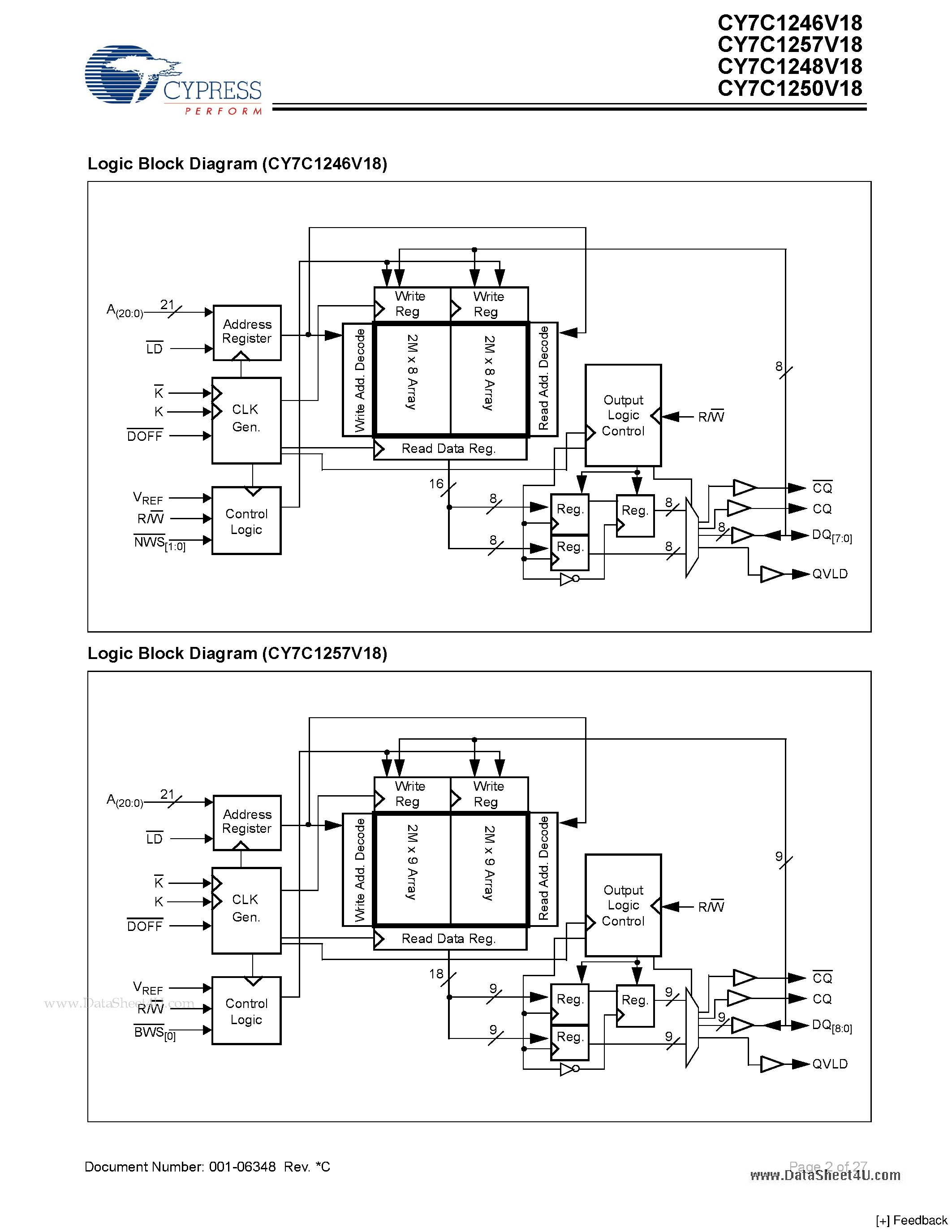 Даташит CY7C1246V18 - 36-Mbit DDR-II SRAM 2-Word Burst Architecture страница 2