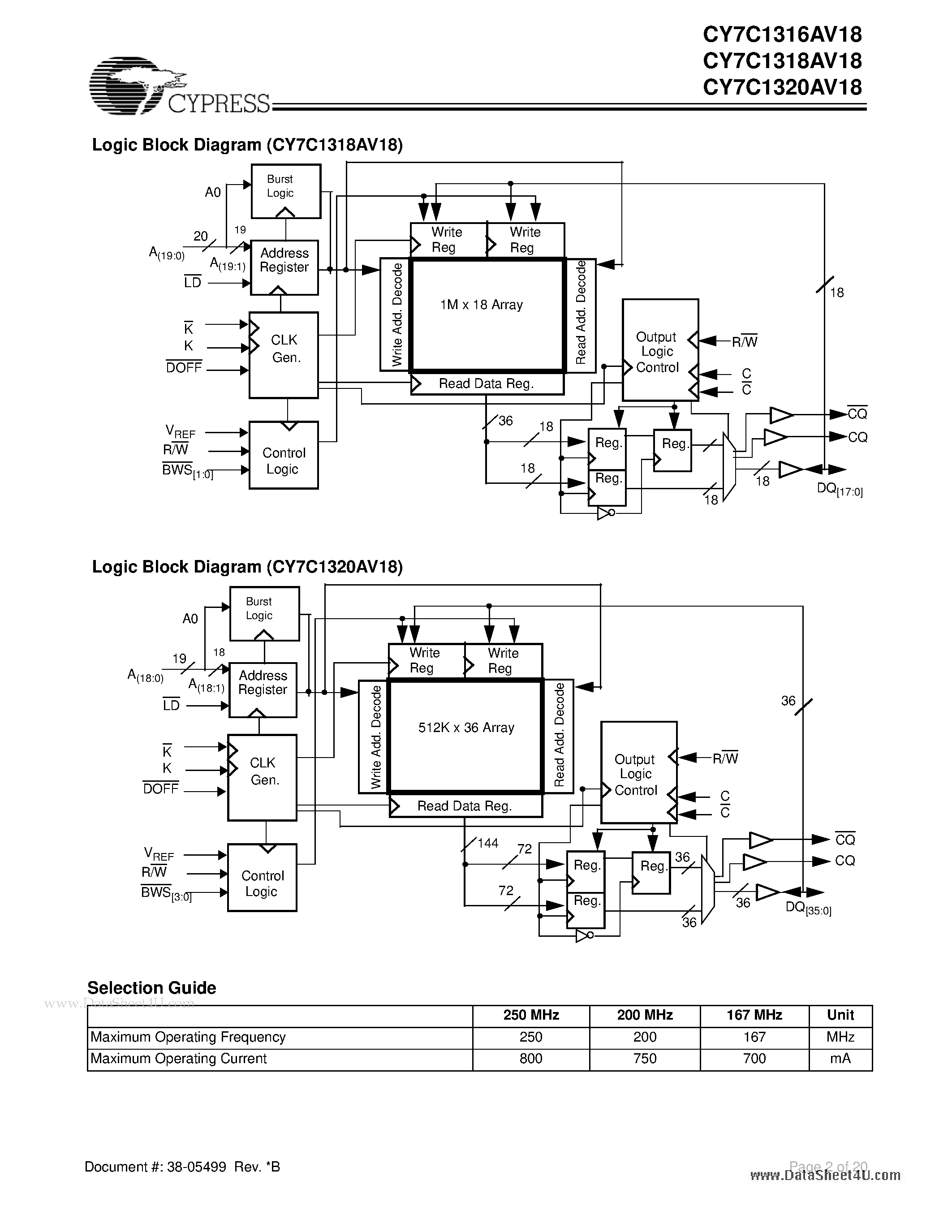 Даташит на микросхему CY7C1316AV18 страница 2 Даташит CY7C1316AV18 - 18-Mbit DDR-II SRAM 2-Word Burst Architecture страница 2