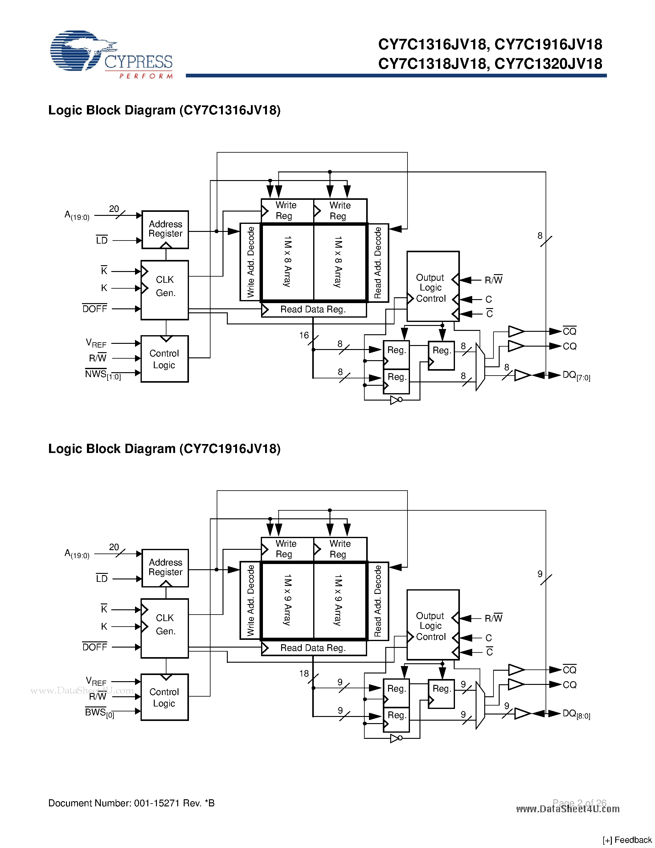 Даташит на микросхему CY7C1316JV18 страница 2 Даташит CY7C1316JV18 - 18-Mbit DDR-II SRAM 2-Word Burst Architecture страница 2