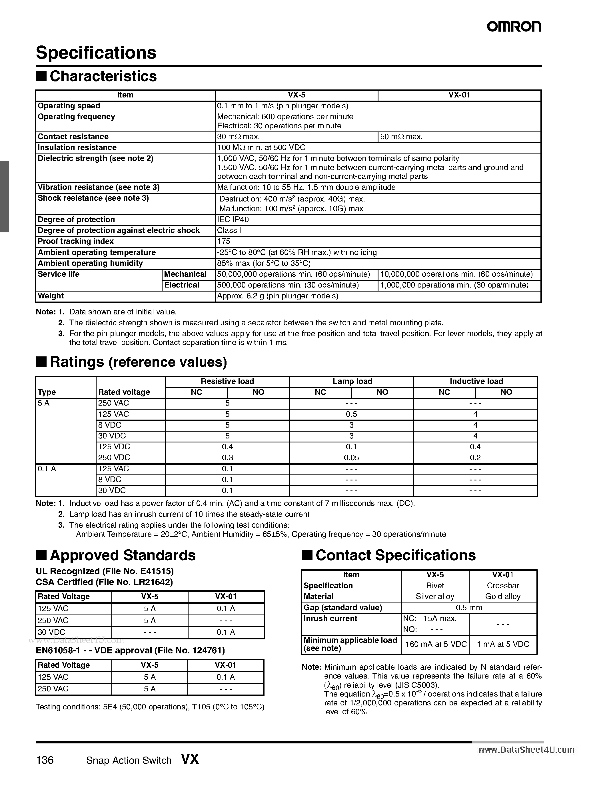 Даташит VX-01 - Snap Action Switch страница 2