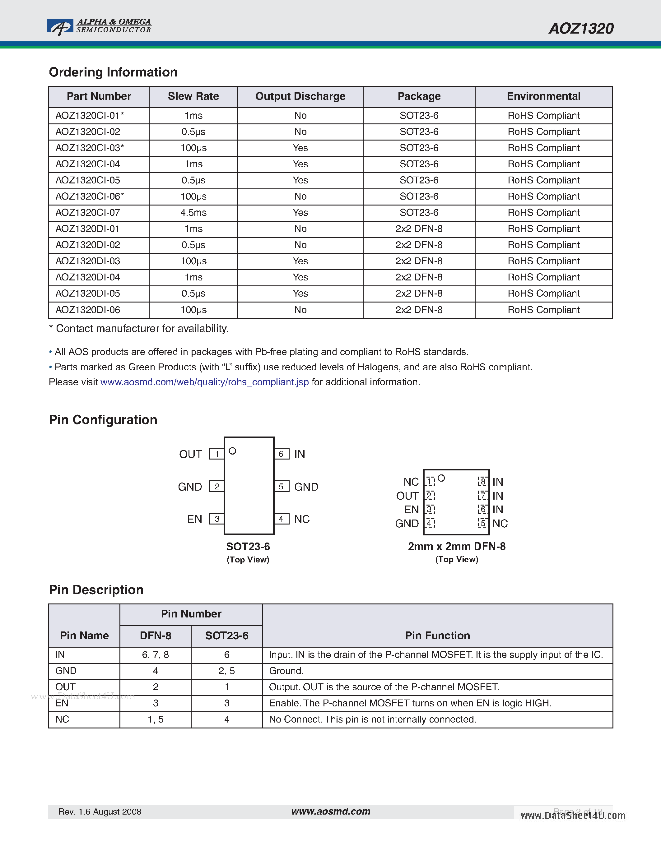 Даташит AOZ1320 - Load Switch with Controlled Slew Rate страница 2