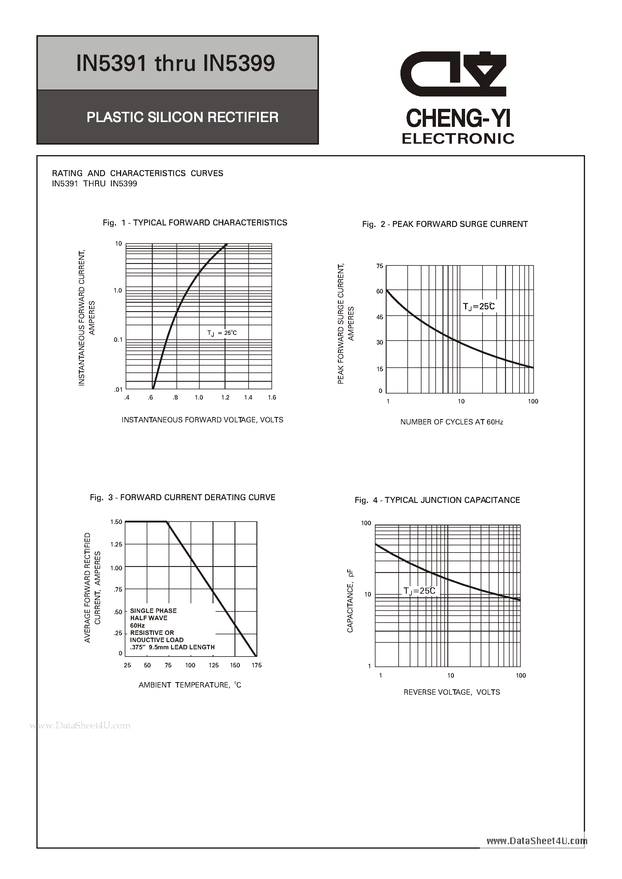 Datasheet IN5391 page 2 Datasheet IN5391 - (IN5391 - IN5399) PLASTIC SILICON RECTIFIER page 2