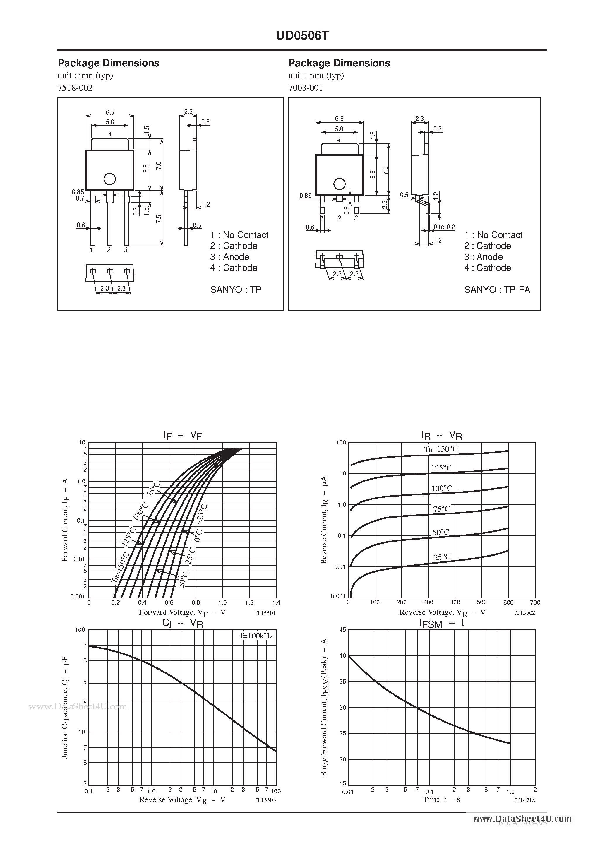 Datasheet UD0506T page 2 Datasheet UD0506T - Rectifier Diode page 2