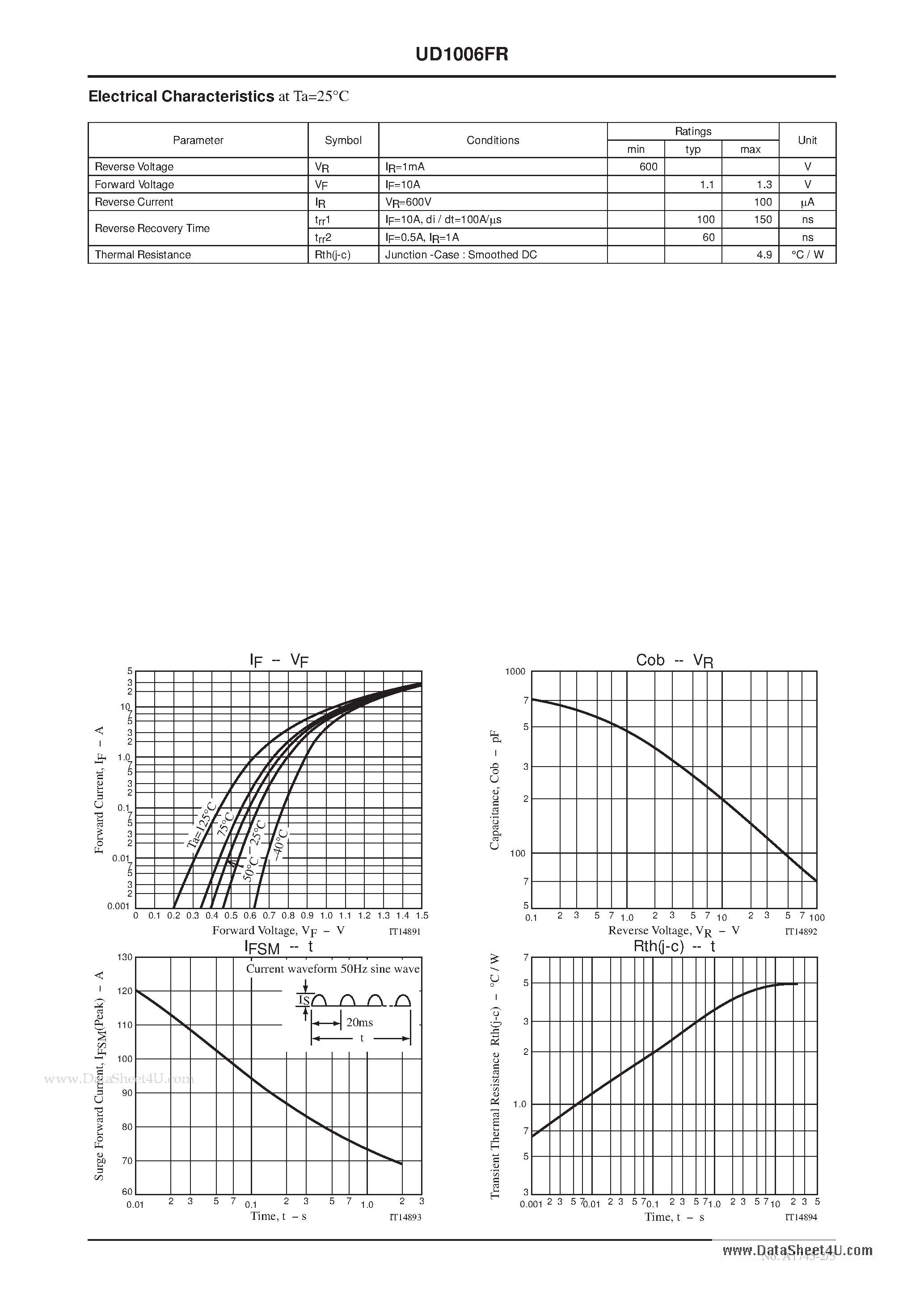 Datasheet UD1006FR page 2 Datasheet UD1006FR - Low VF Switching Diode page 2