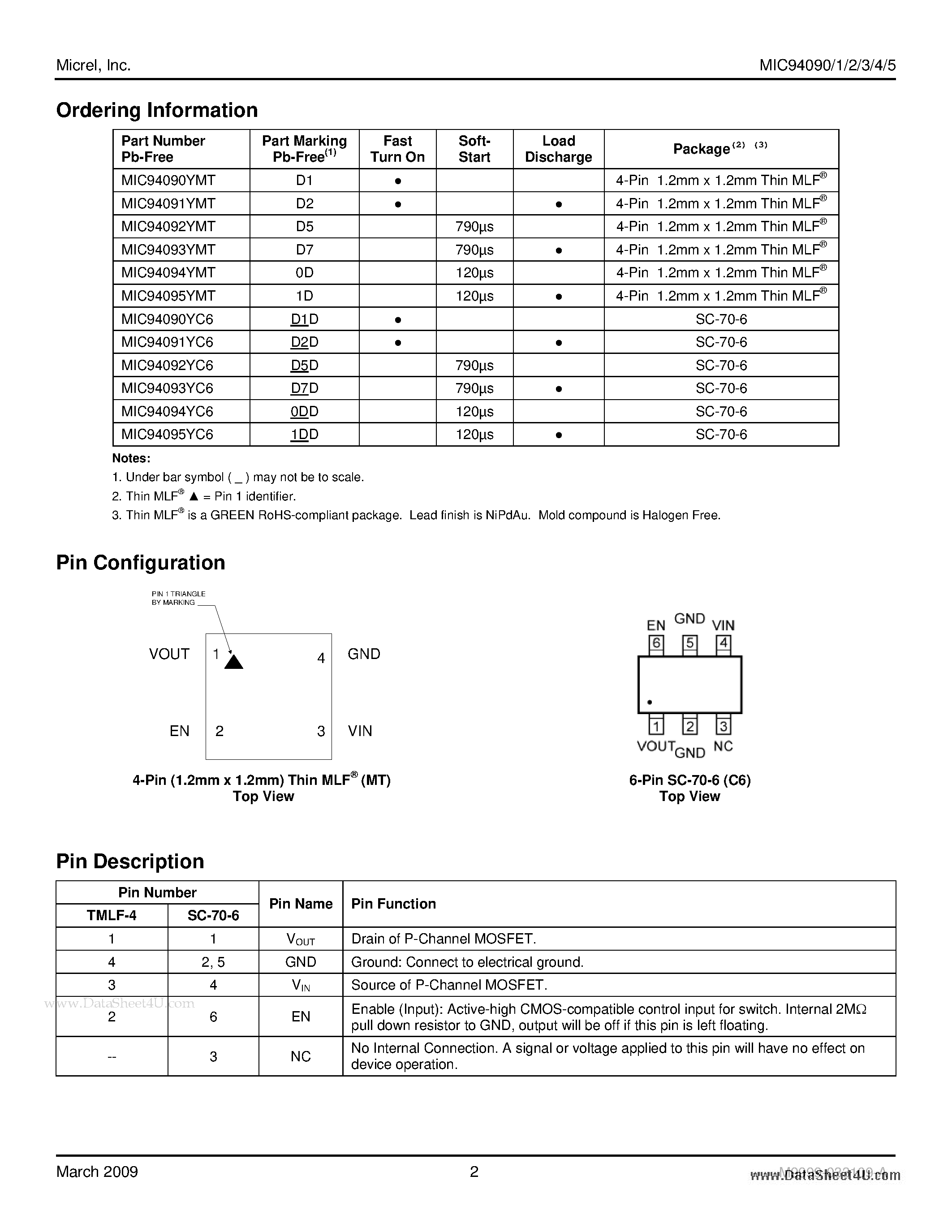 Даташит MIC94090 - (MIC94090 - MIC94095) High Side Load Switches страница 2