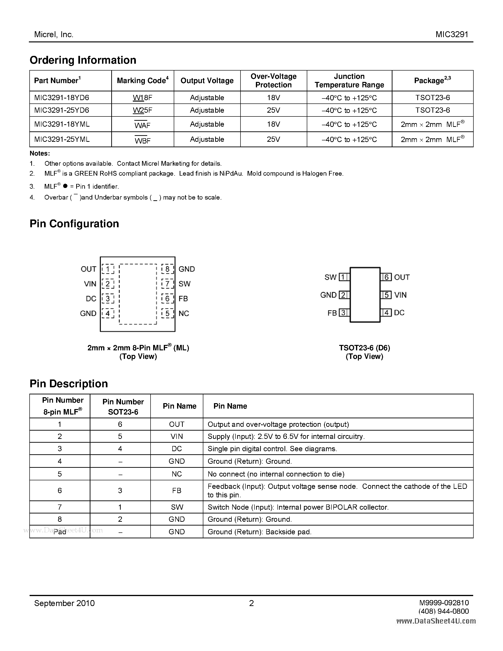 Datasheet MIC3291 - 1.2MHz PWM White LED Driver page 2