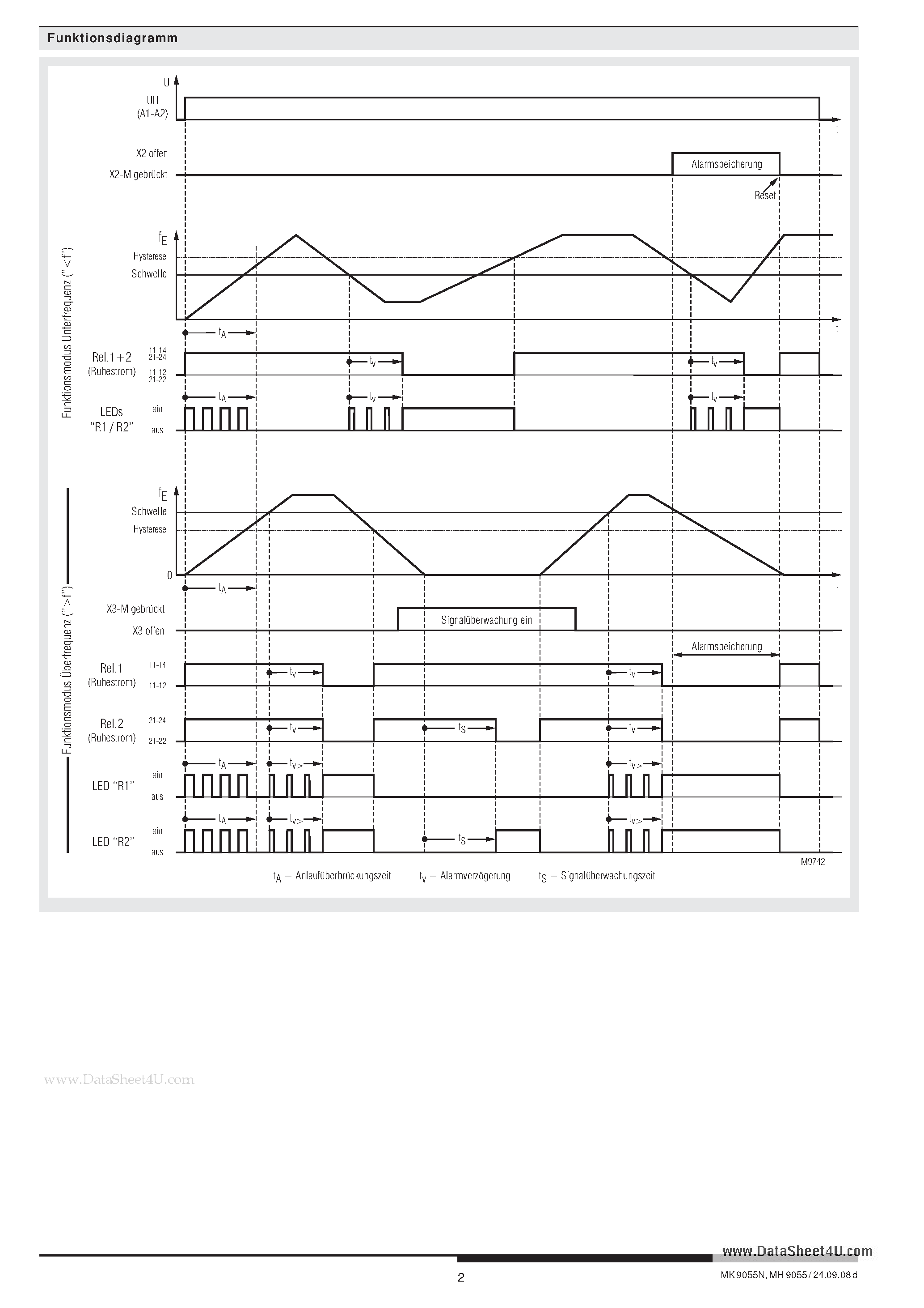 Даташит MK9055N - Asymmetry relay страница 2