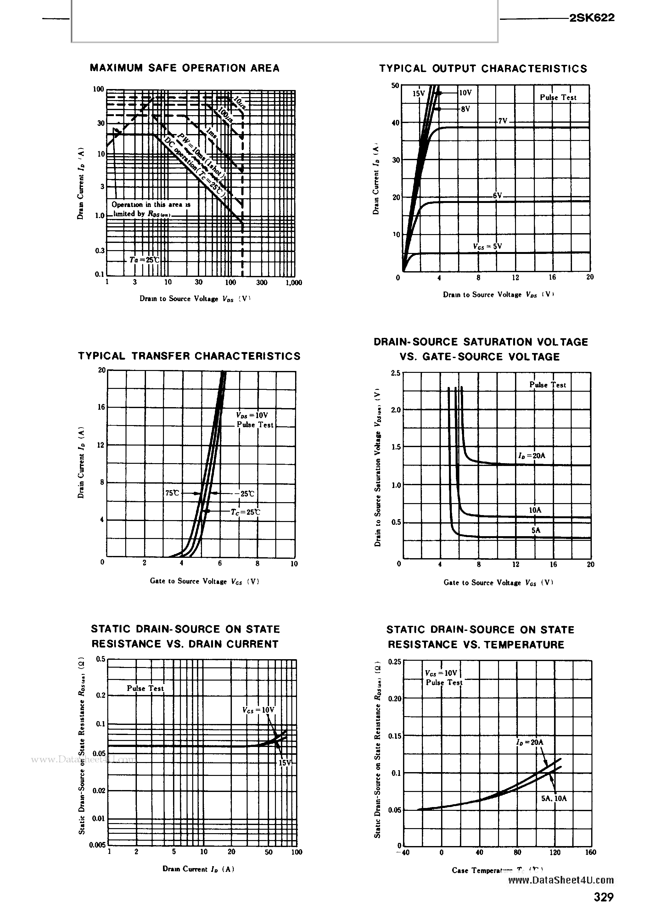 Datasheet 2SK622 page 2 Datasheet 2SK622 - High Speed Power Switching page 2