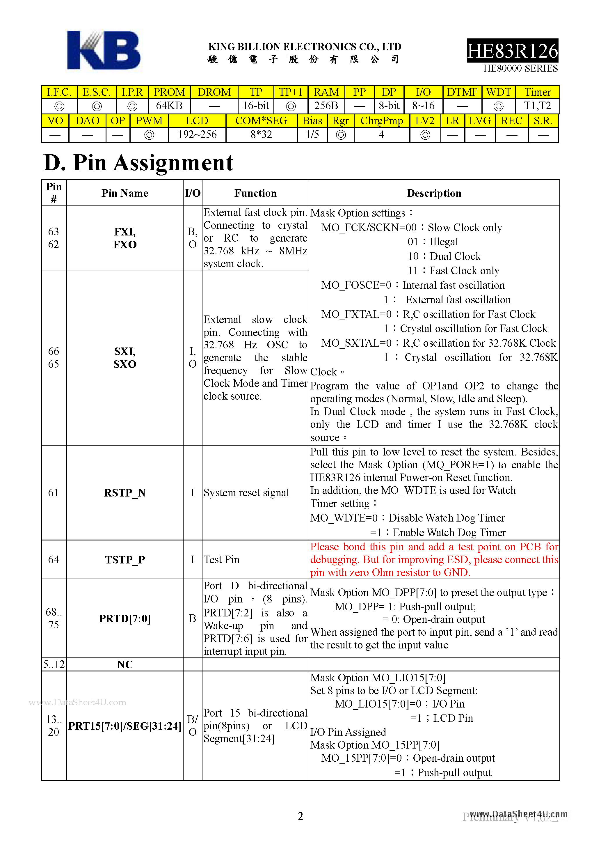 Datasheet HE83R126 - 8-BIT MICRO-CONTROLLER page 2